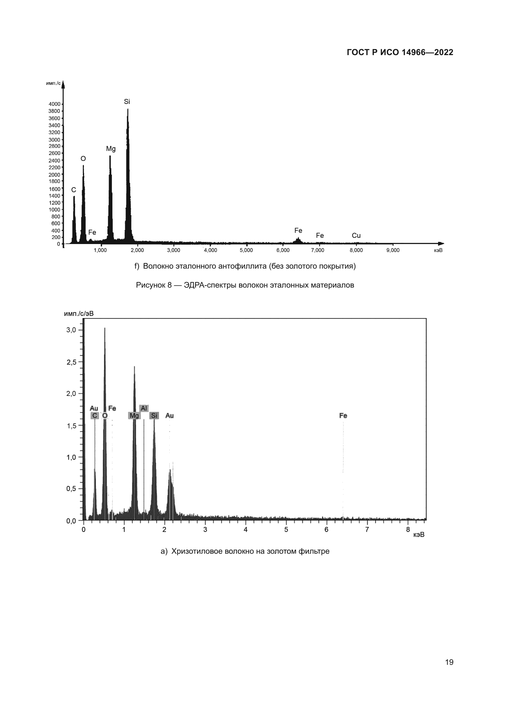 ГОСТ Р ИСО 14966-2022