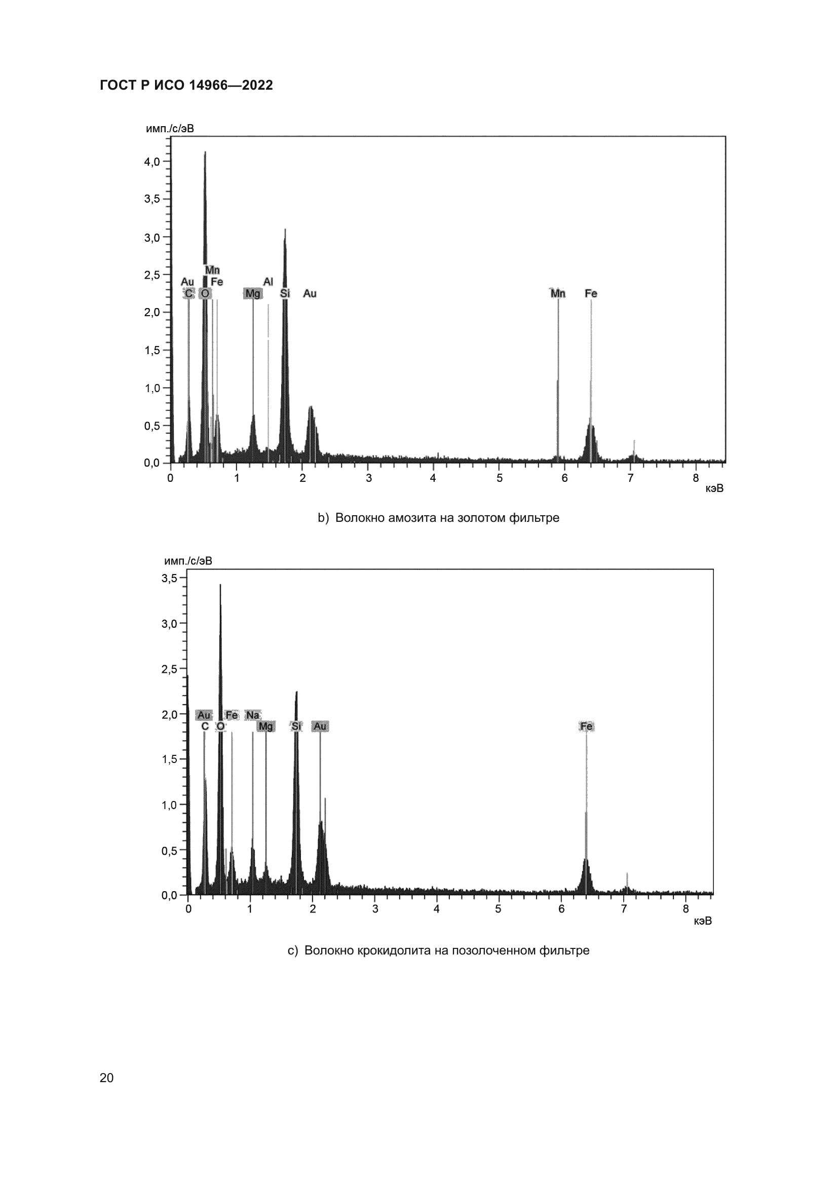 ГОСТ Р ИСО 14966-2022