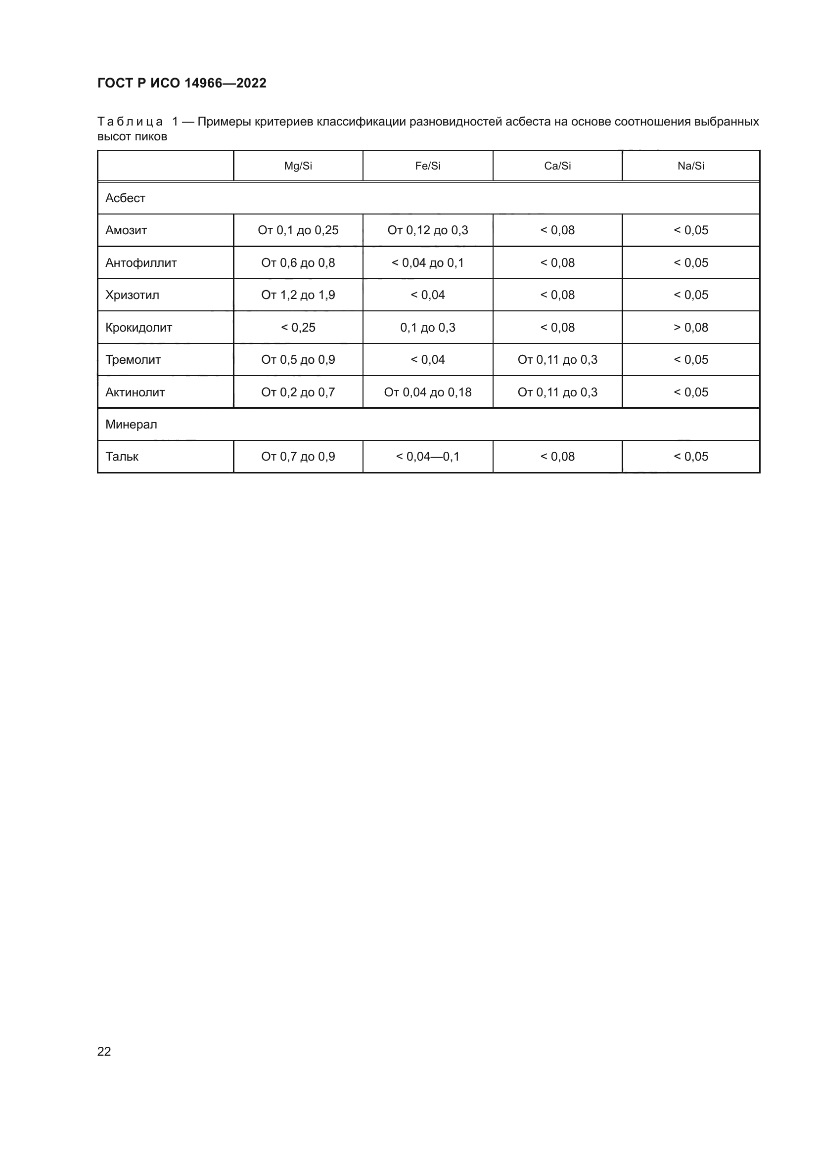 ГОСТ Р ИСО 14966-2022