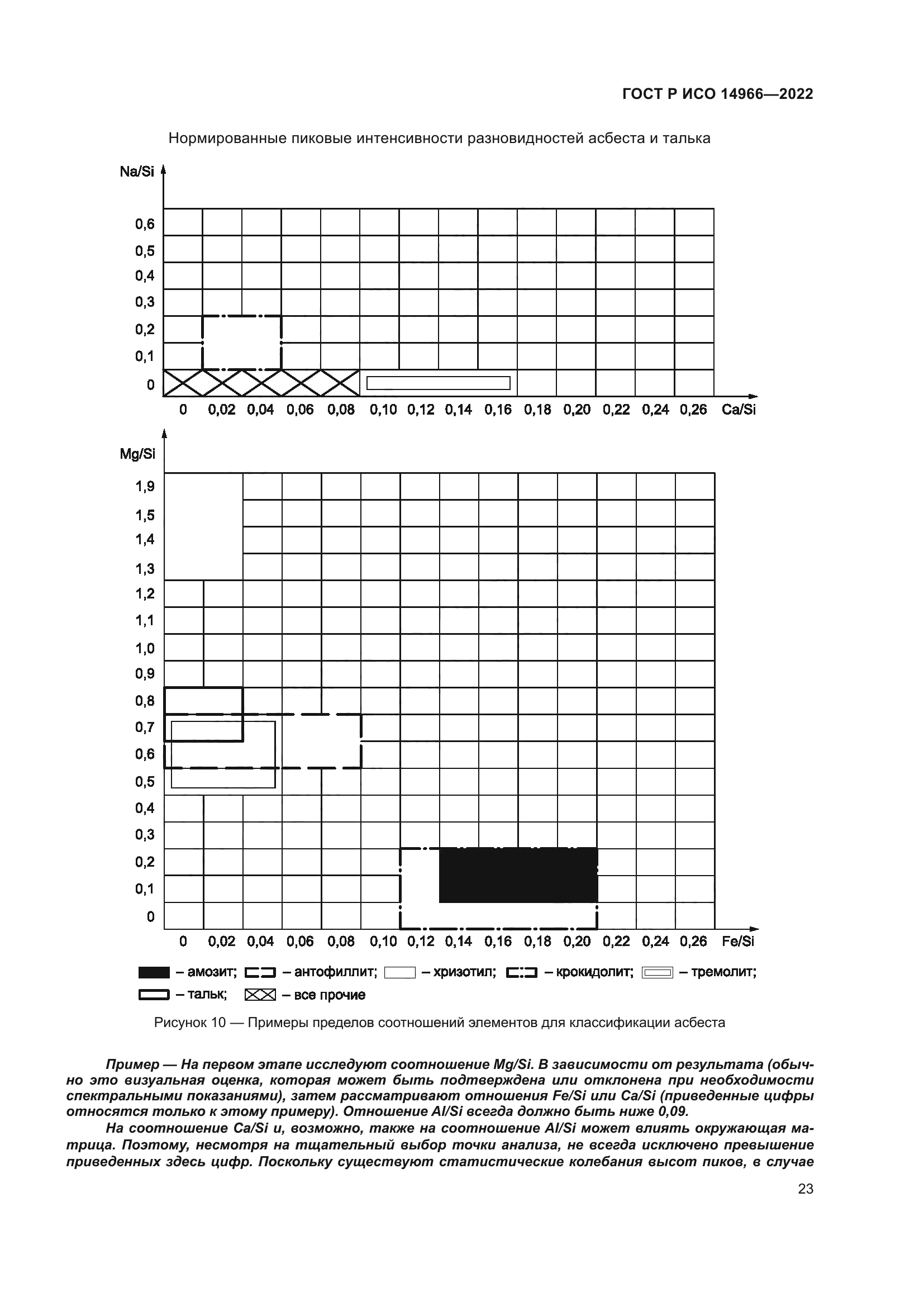ГОСТ Р ИСО 14966-2022