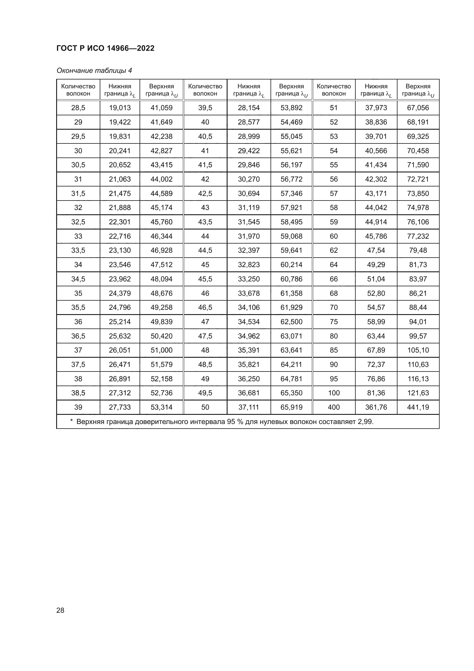 ГОСТ Р ИСО 14966-2022