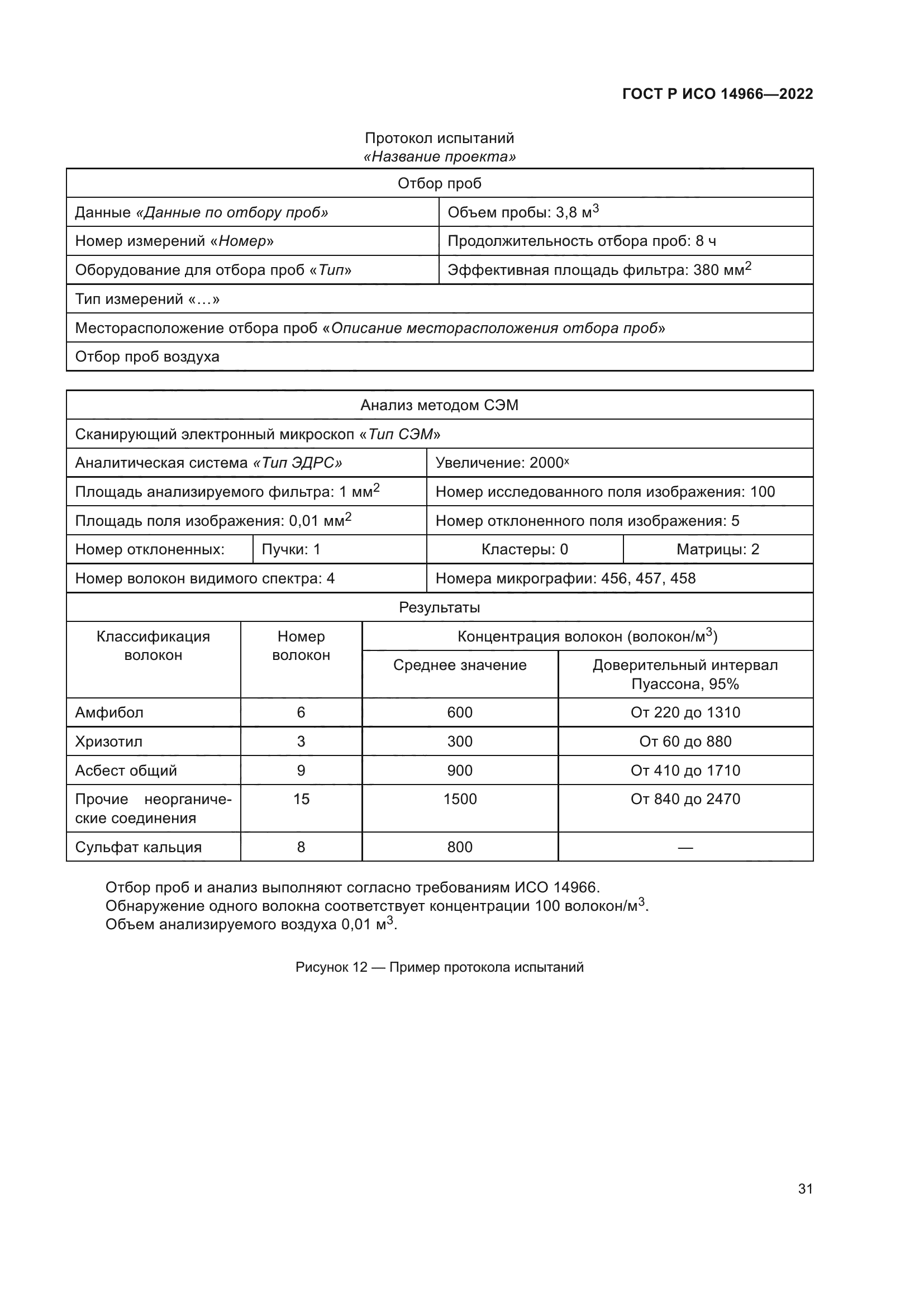 ГОСТ Р ИСО 14966-2022