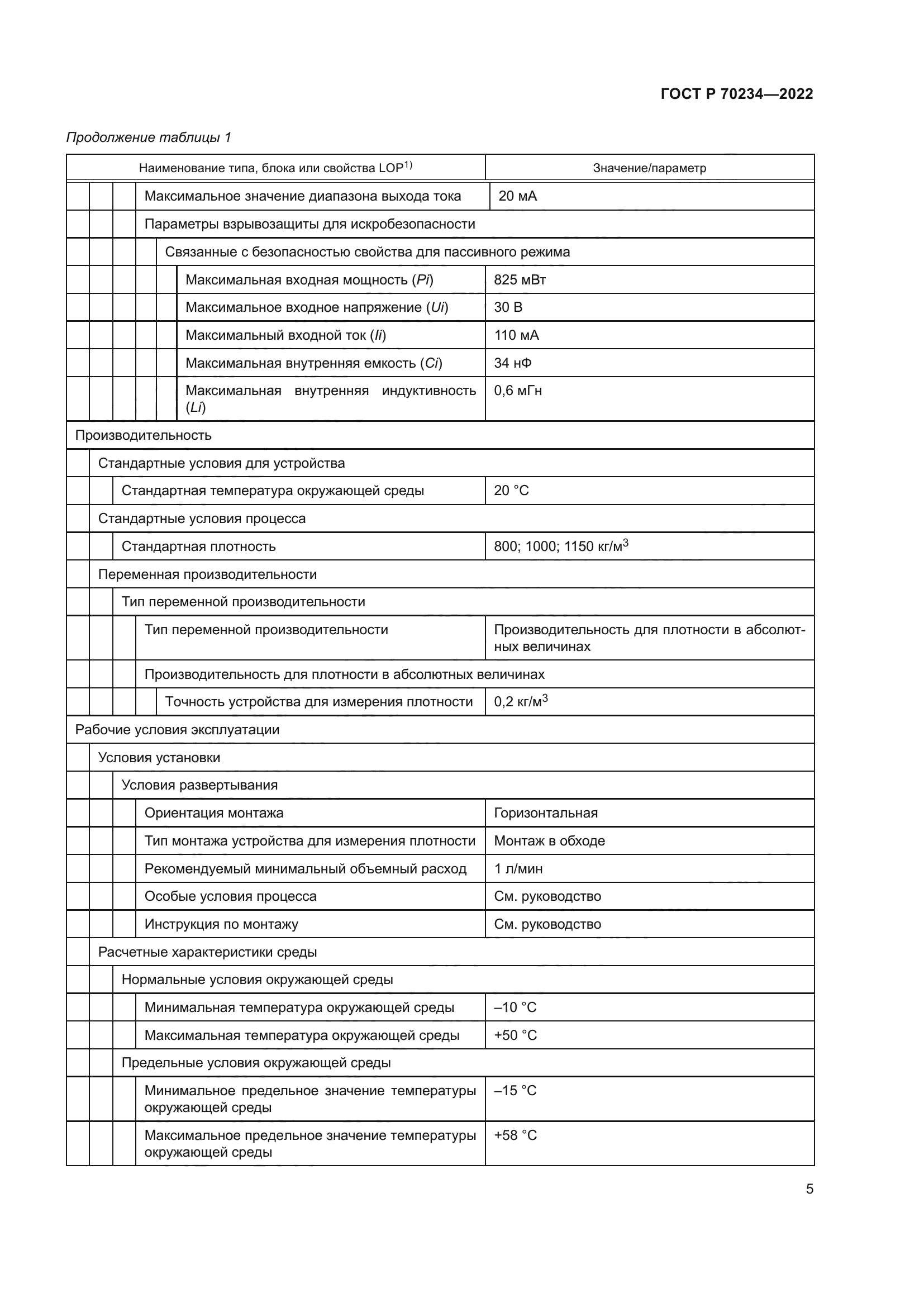 ГОСТ Р 70234-2022