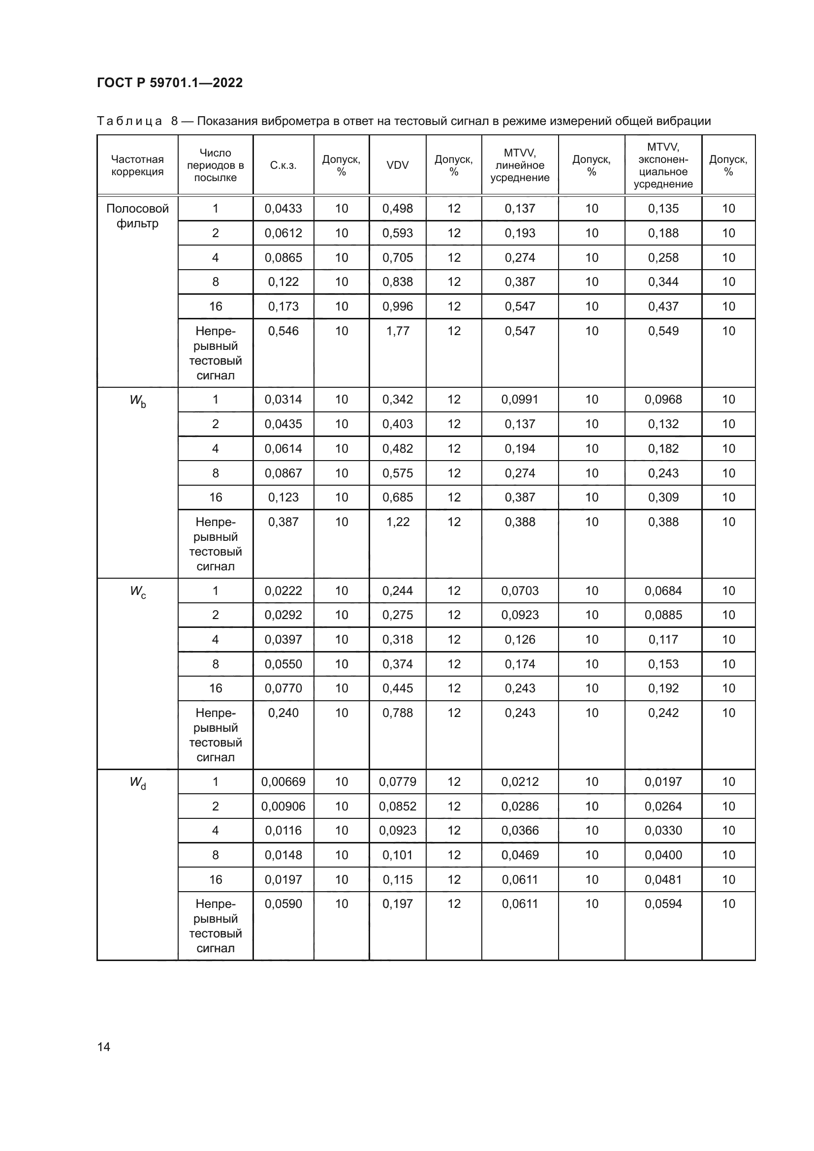 ГОСТ Р 59701.1-2022