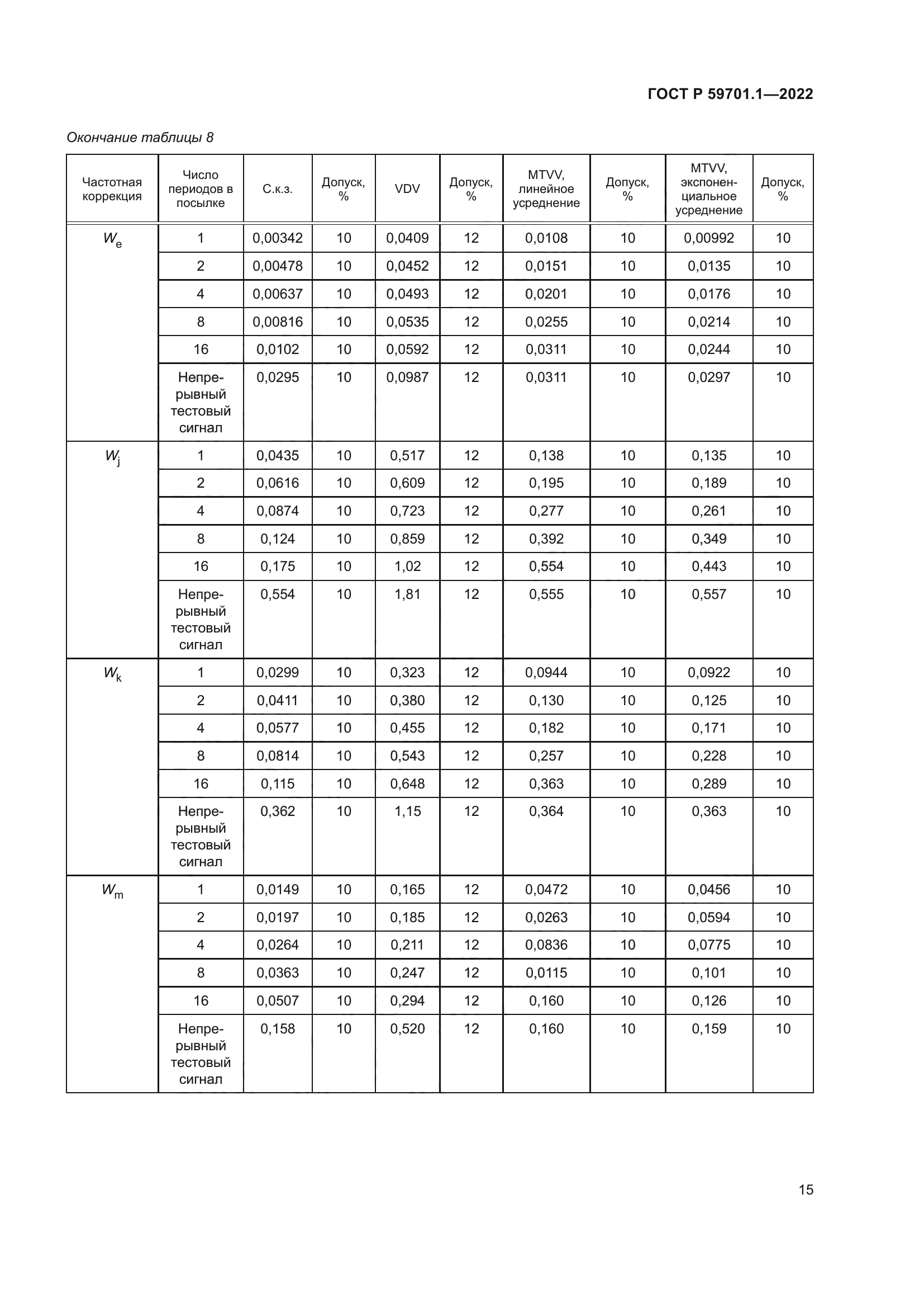 ГОСТ Р 59701.1-2022