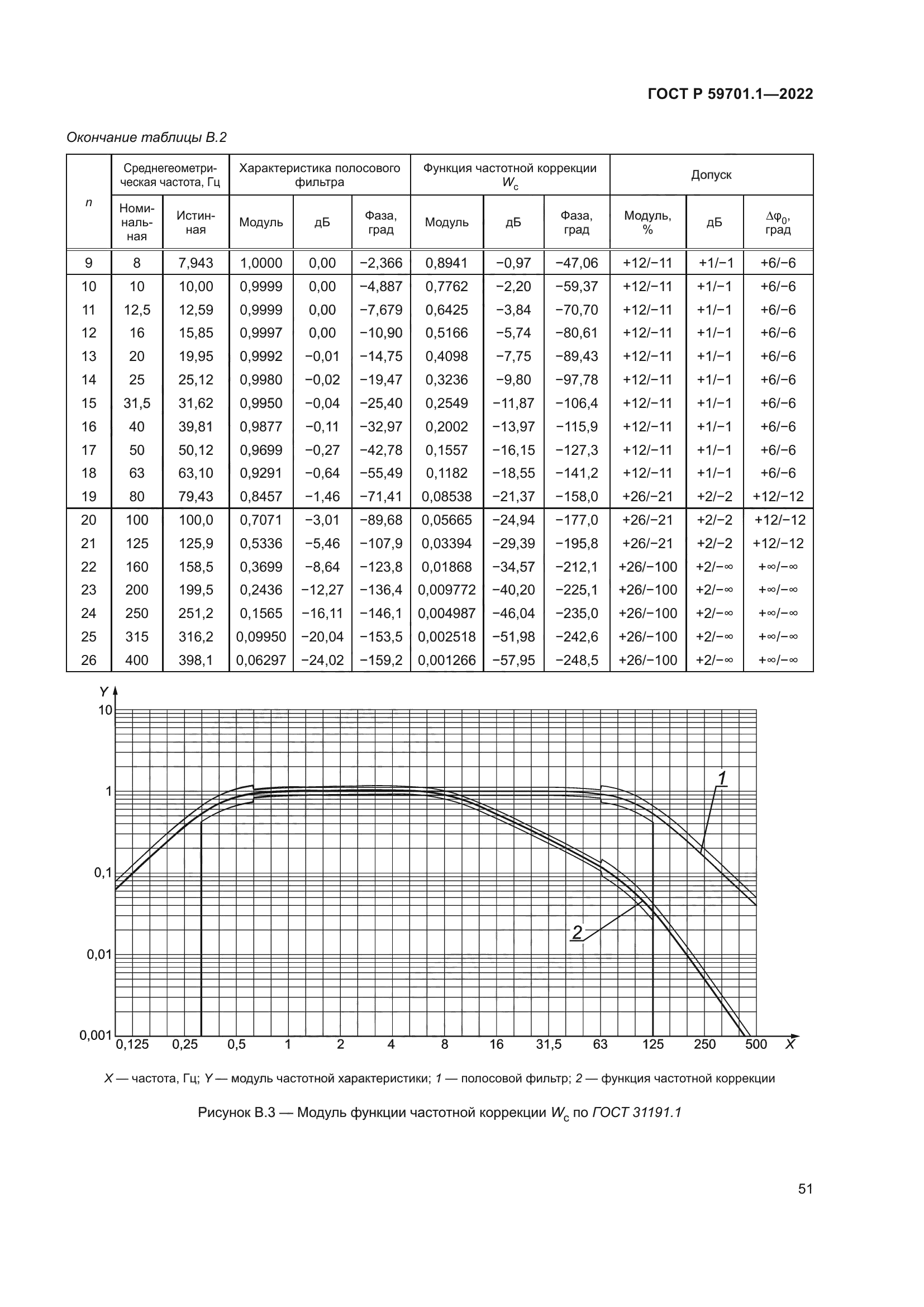 ГОСТ Р 59701.1-2022