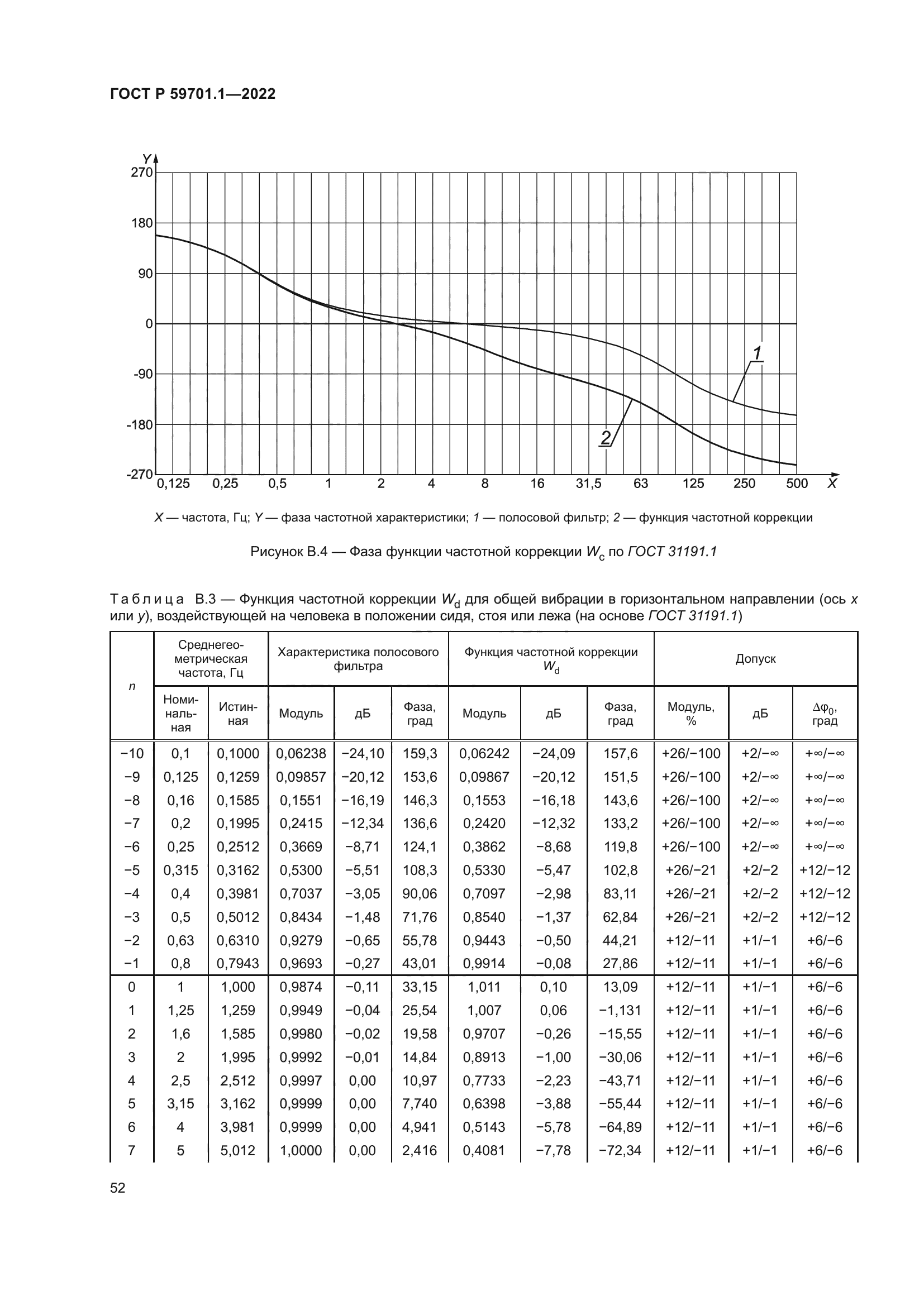 ГОСТ Р 59701.1-2022