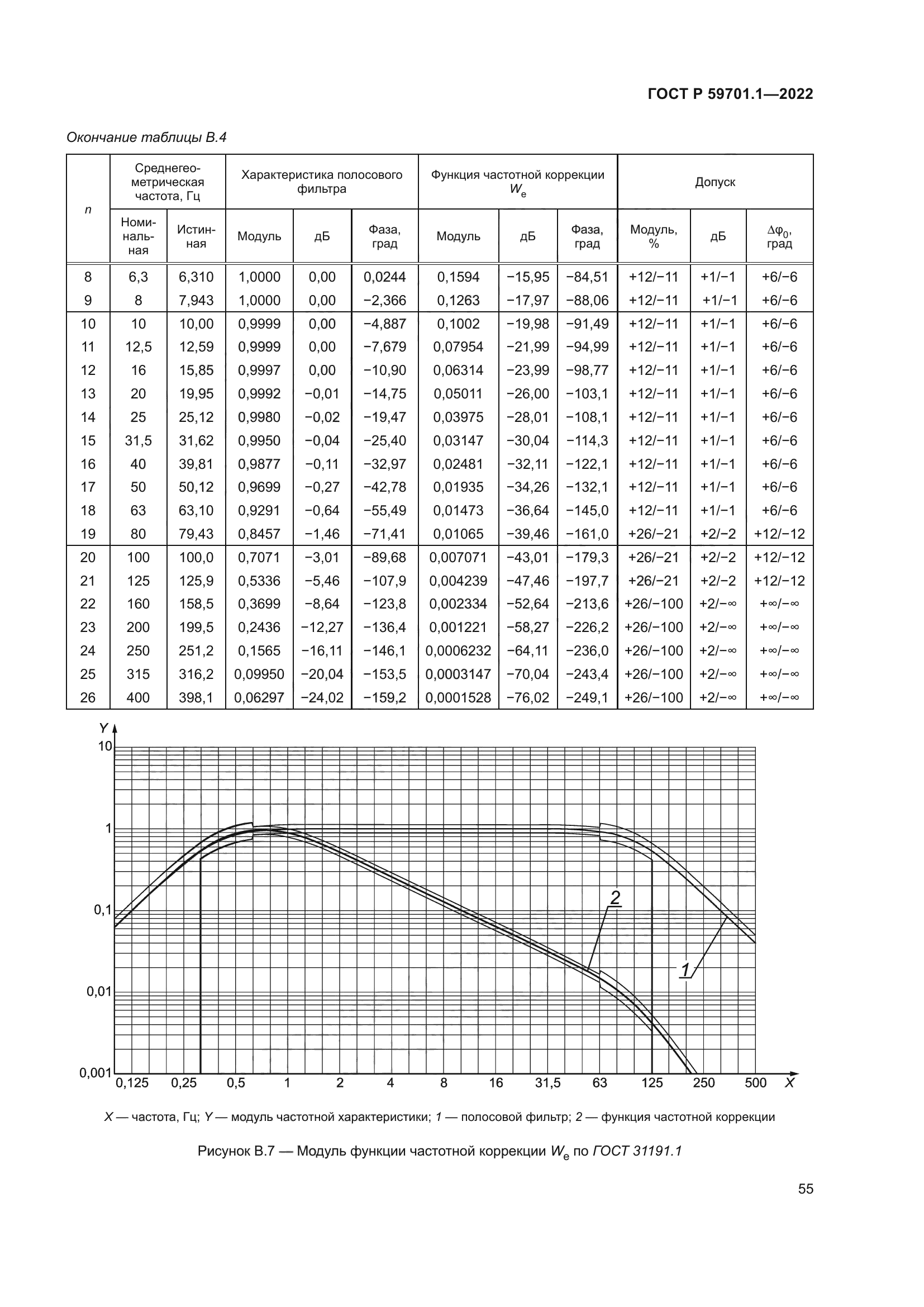 ГОСТ Р 59701.1-2022