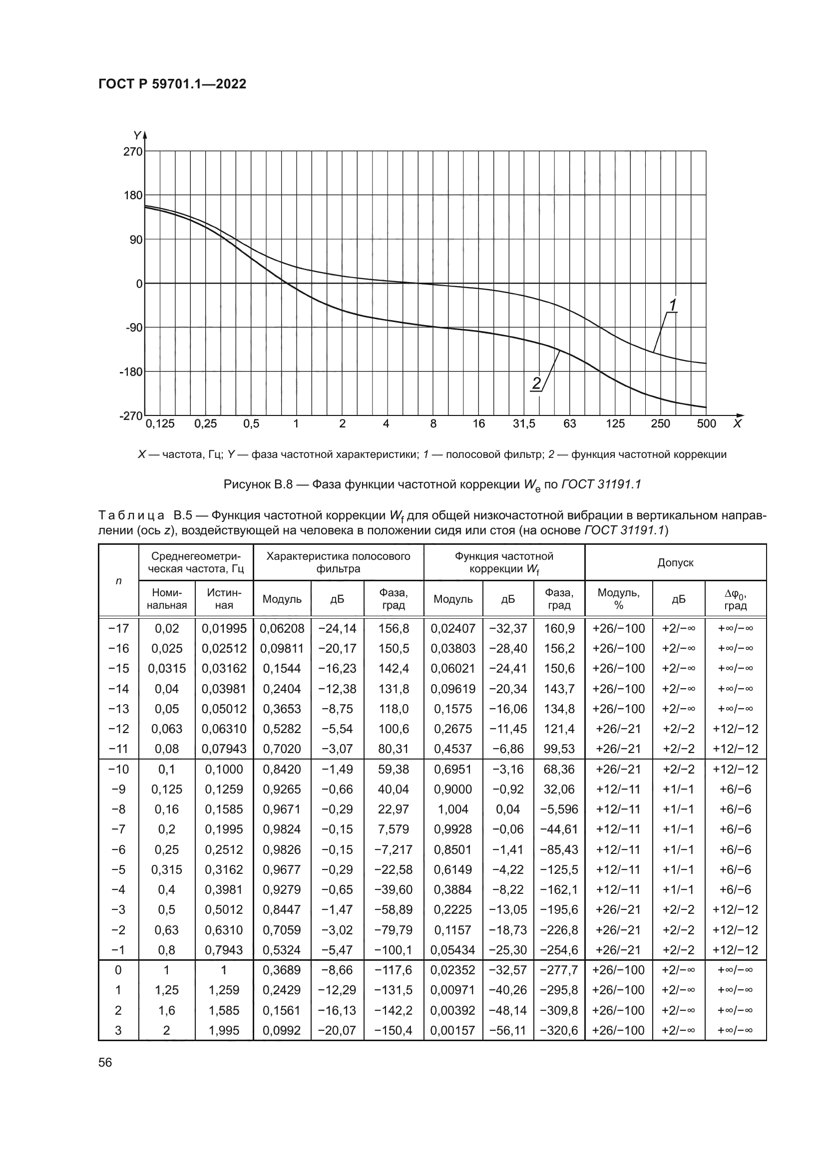 ГОСТ Р 59701.1-2022