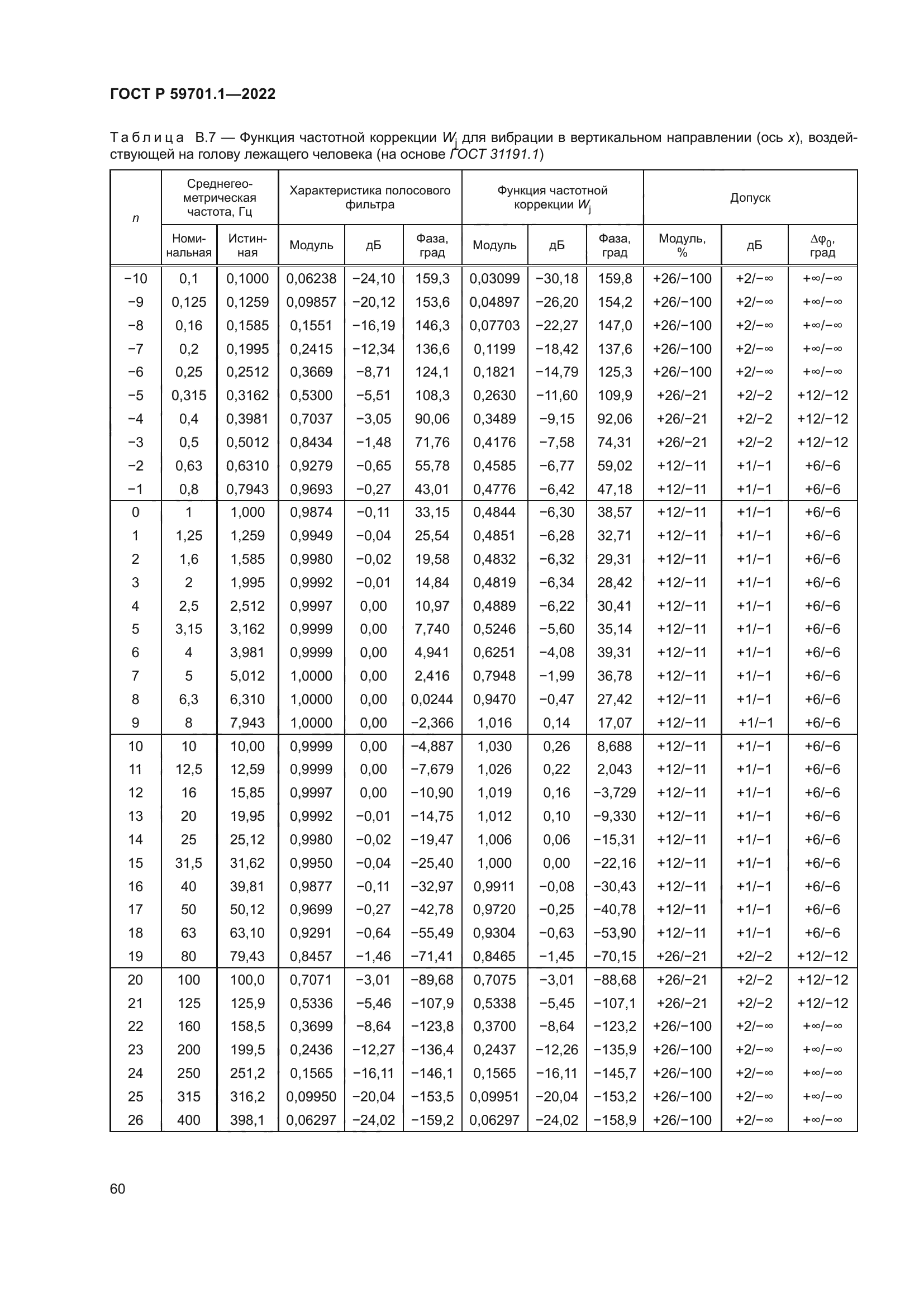 ГОСТ Р 59701.1-2022