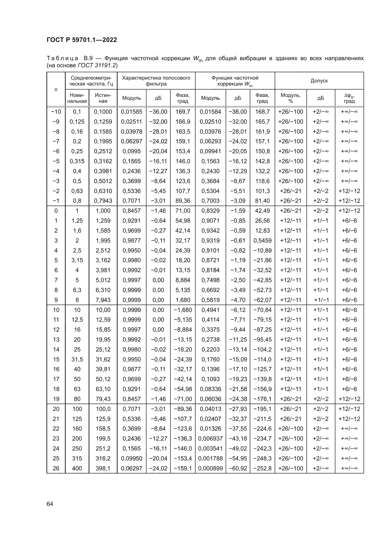 ГОСТ Р 59701.1-2022