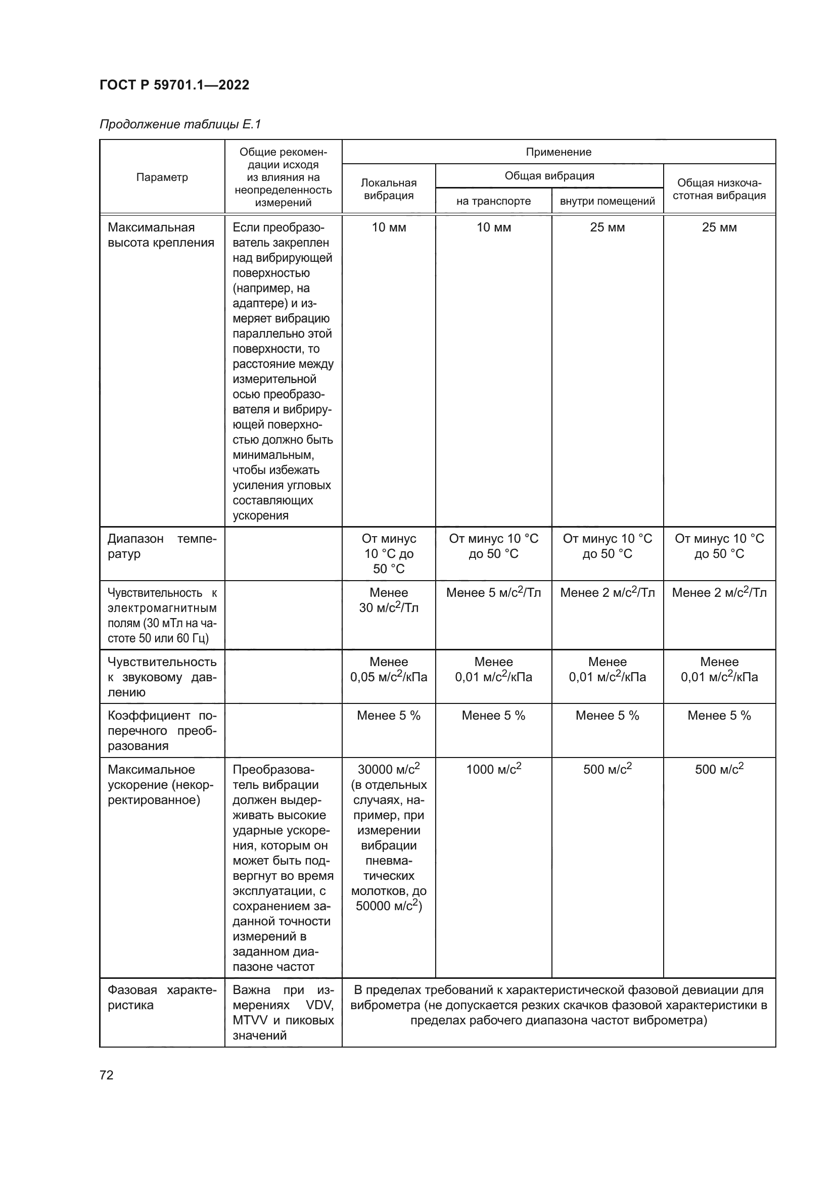 ГОСТ Р 59701.1-2022