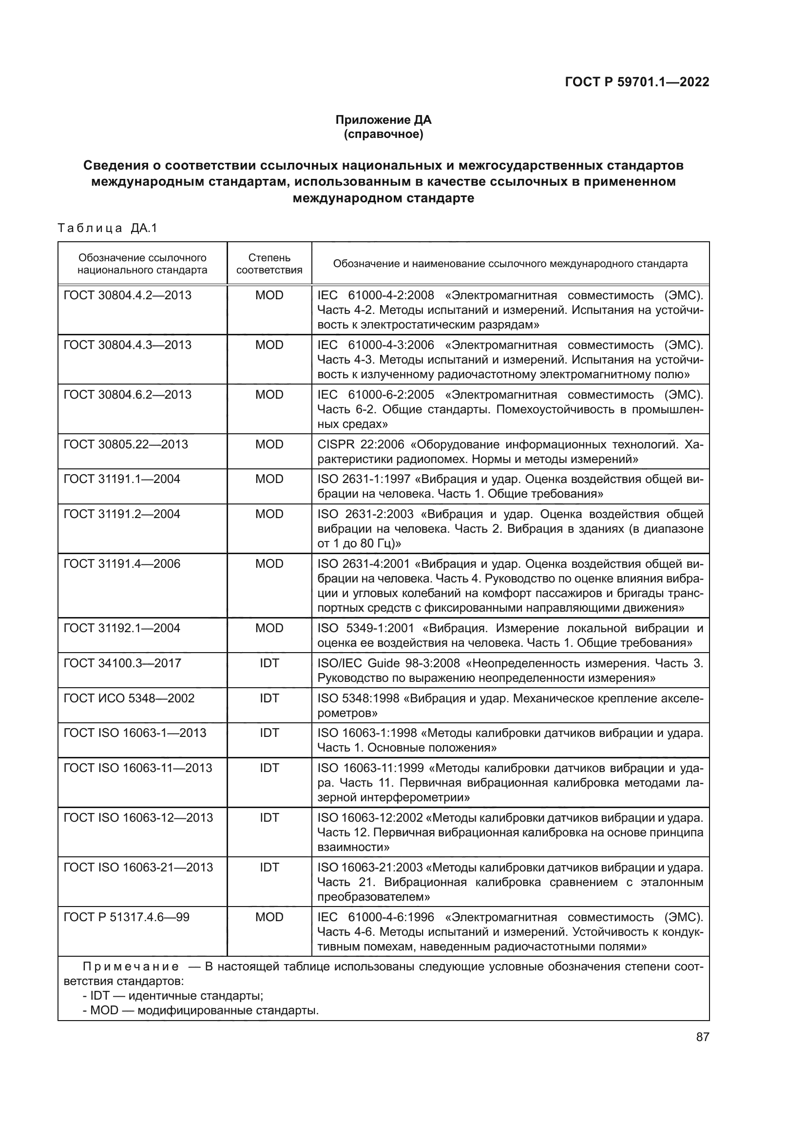 ГОСТ Р 59701.1-2022