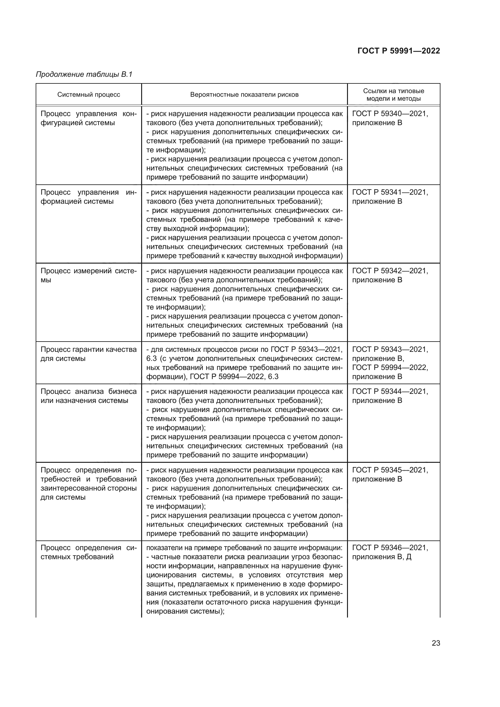 ГОСТ Р 59991-2022