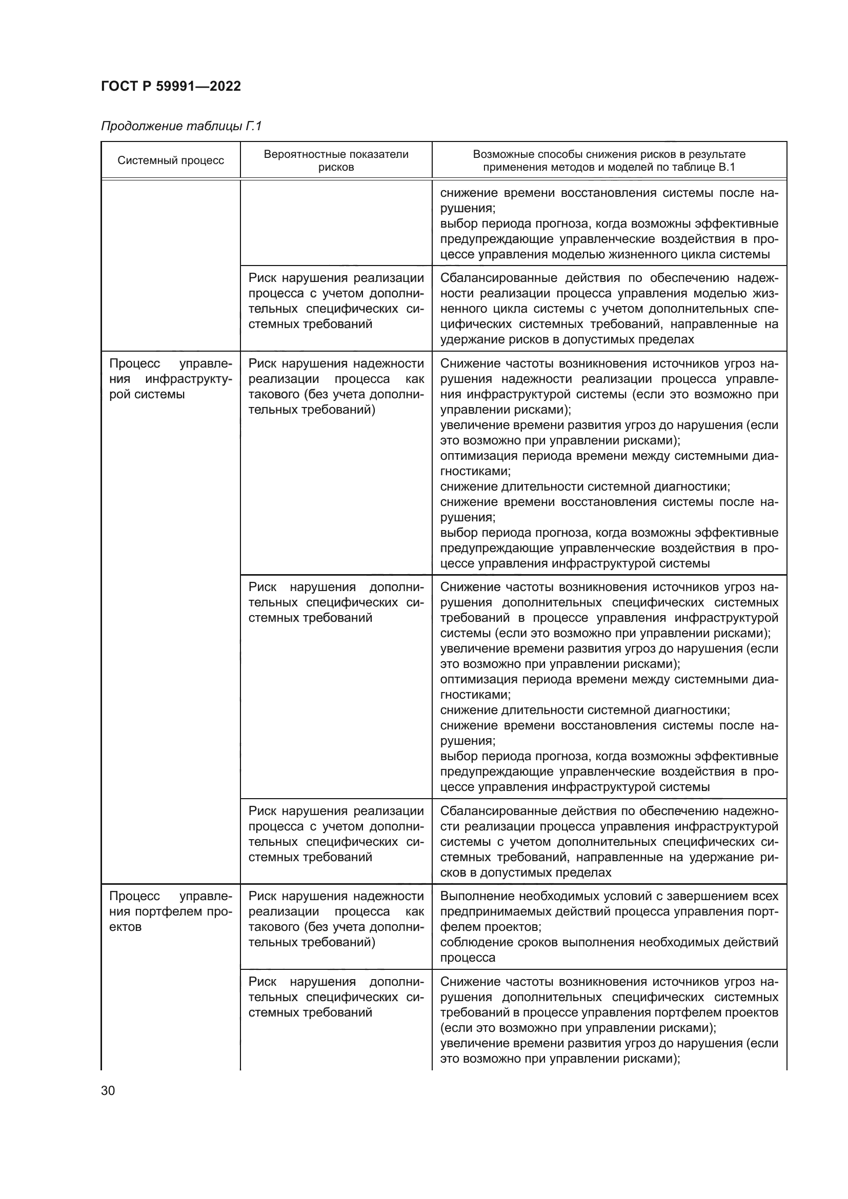 ГОСТ Р 59991-2022