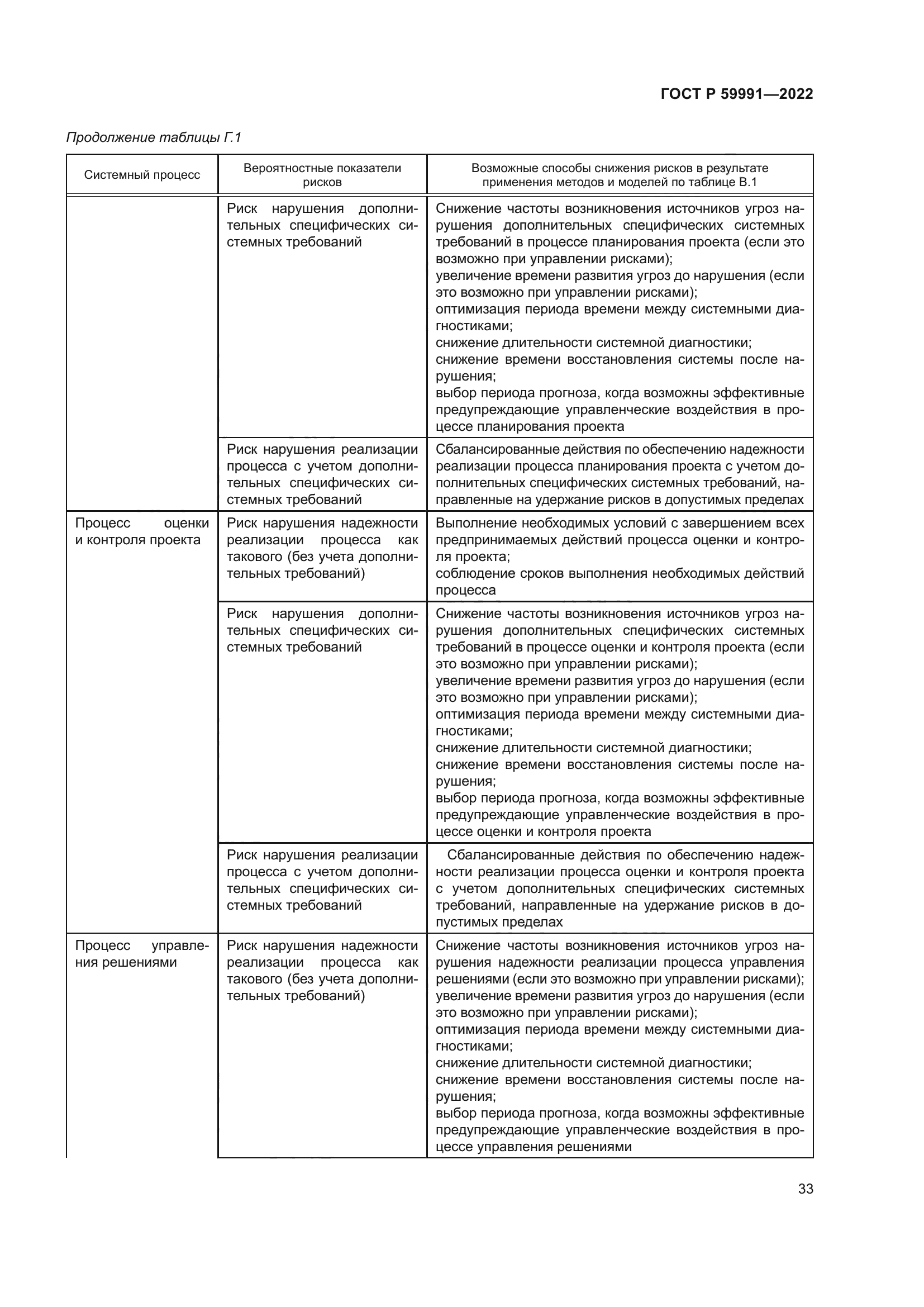 ГОСТ Р 59991-2022