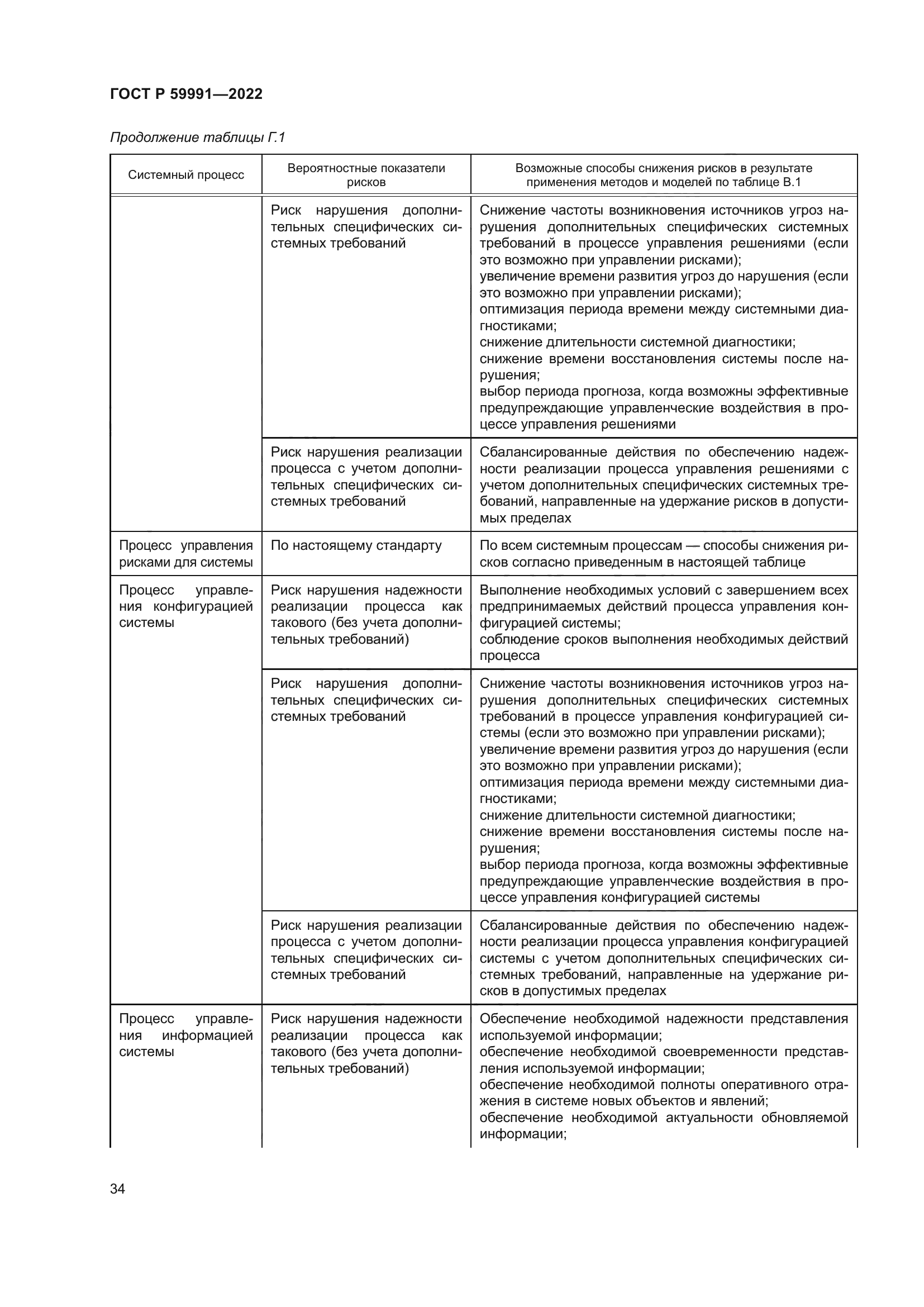 ГОСТ Р 59991-2022