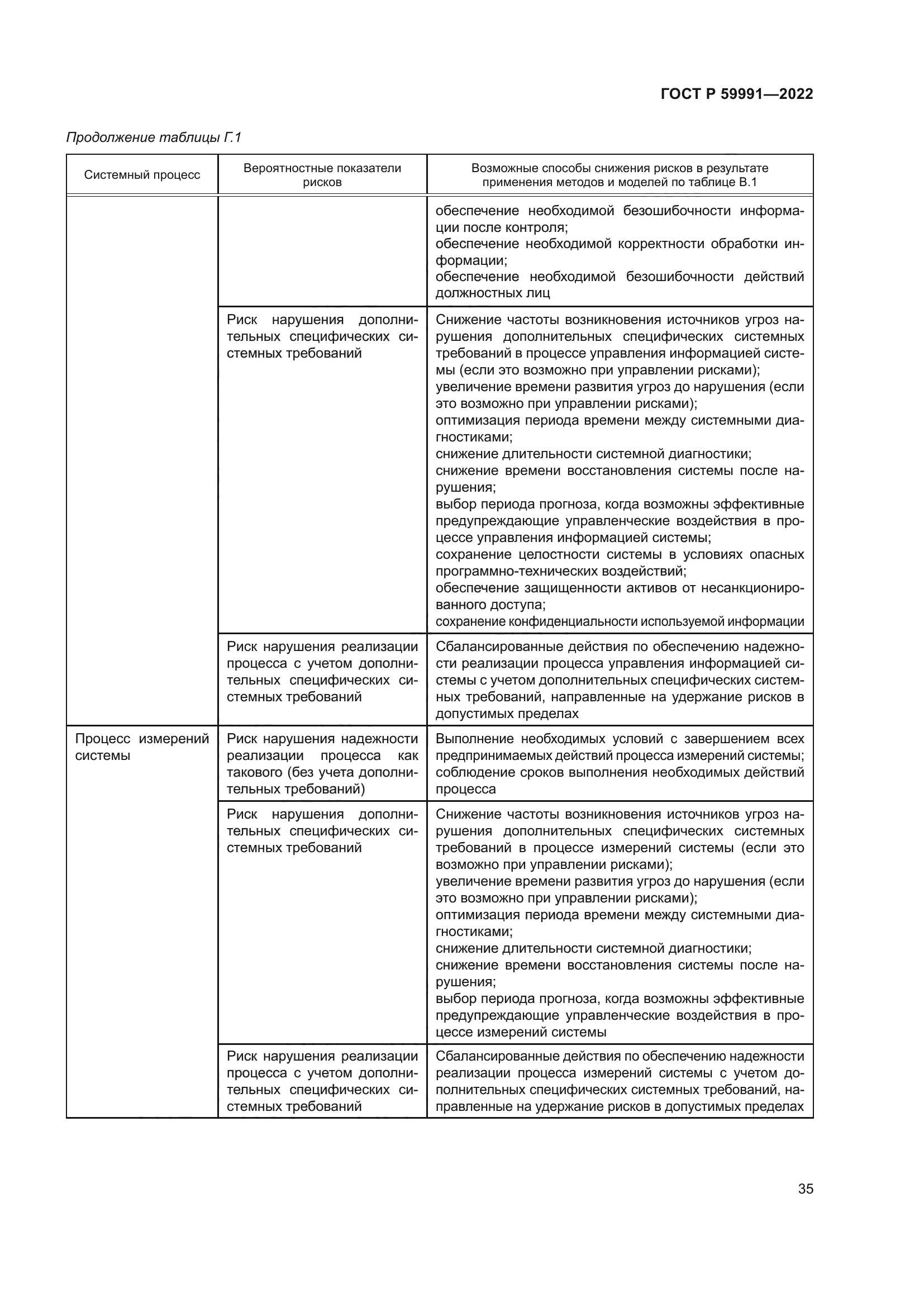 ГОСТ Р 59991-2022