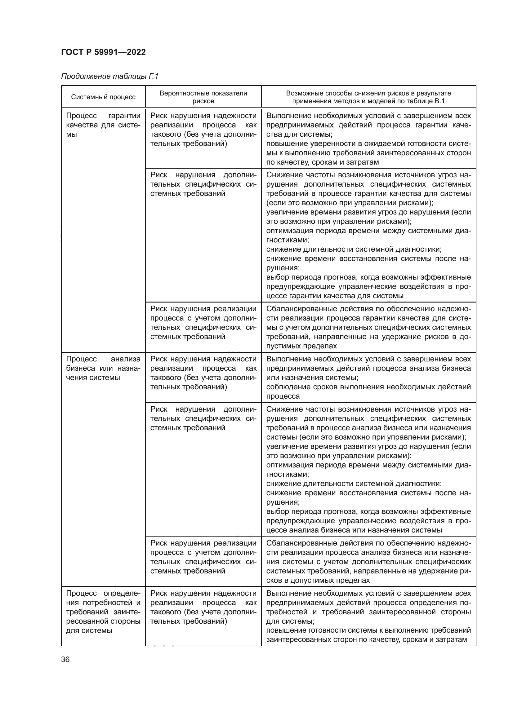 ГОСТ Р 59991-2022