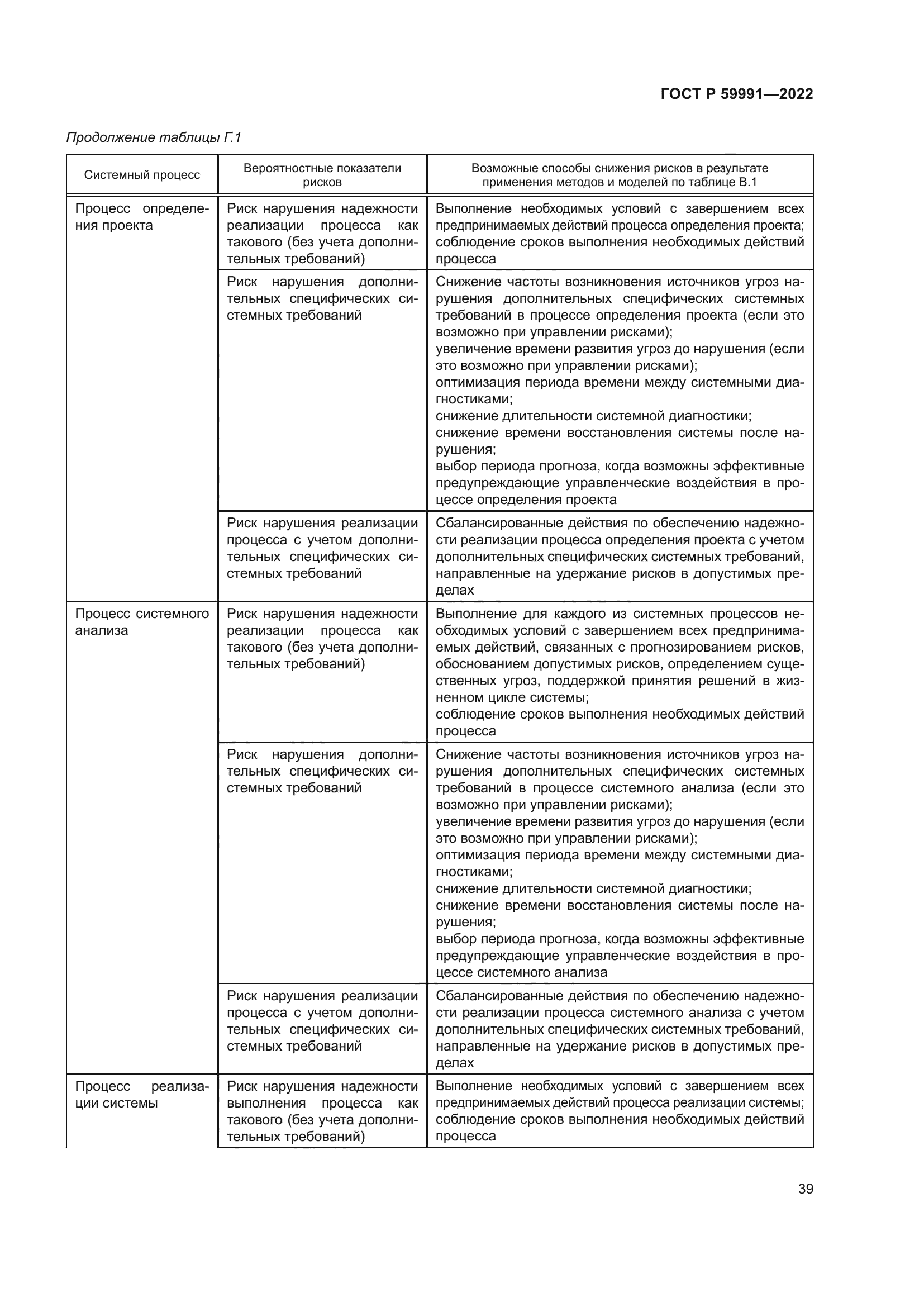 ГОСТ Р 59991-2022