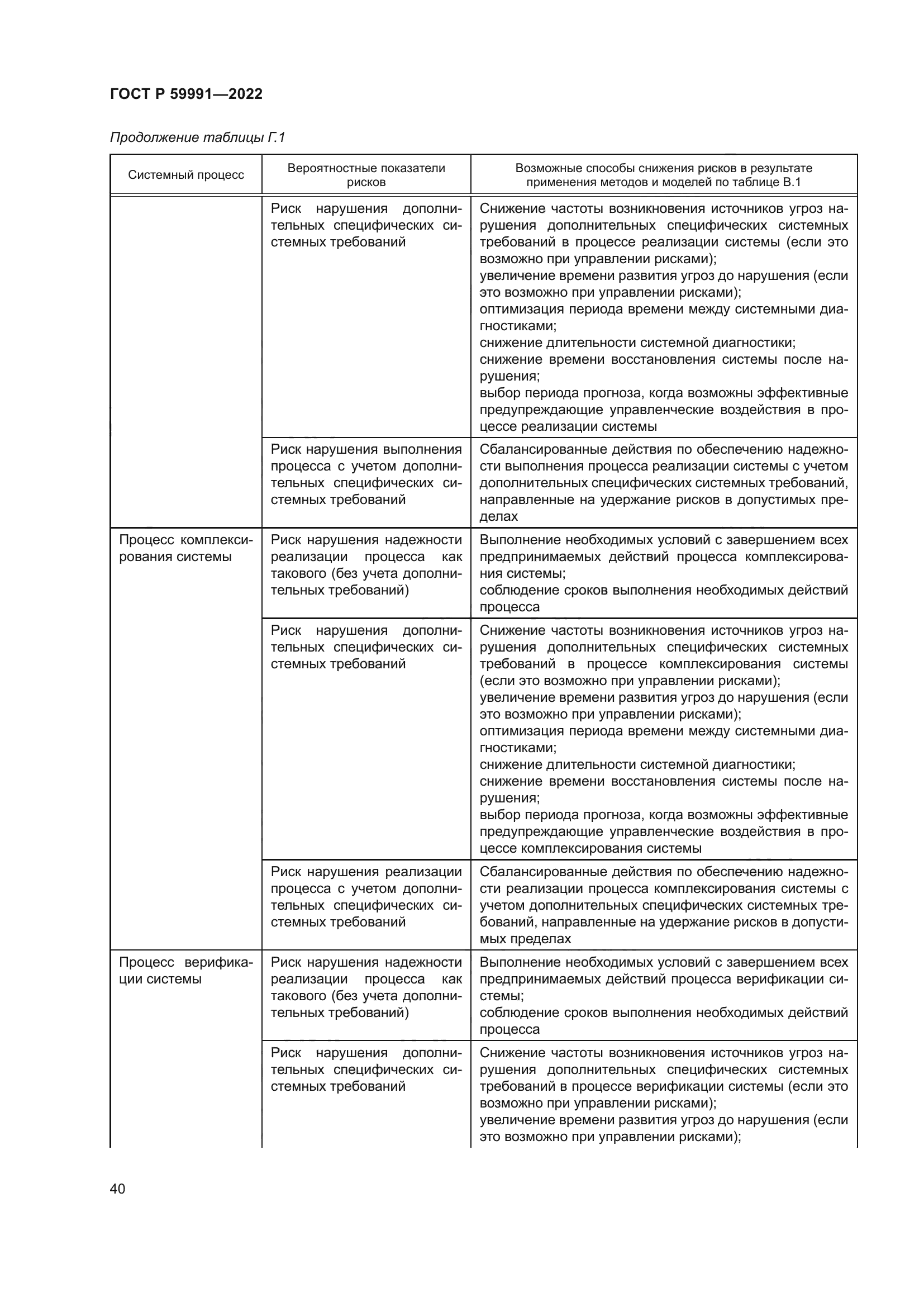 ГОСТ Р 59991-2022