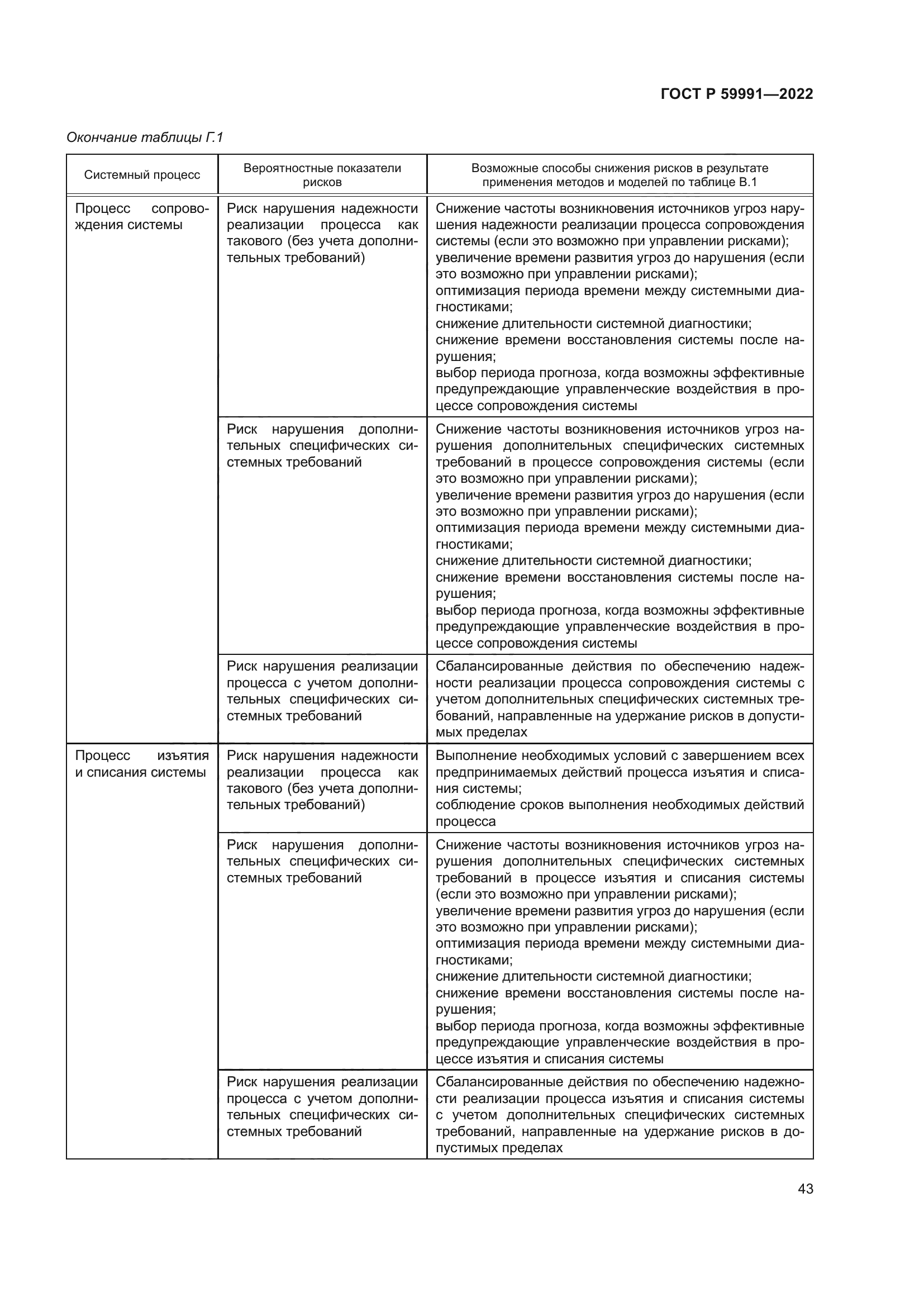 ГОСТ Р 59991-2022