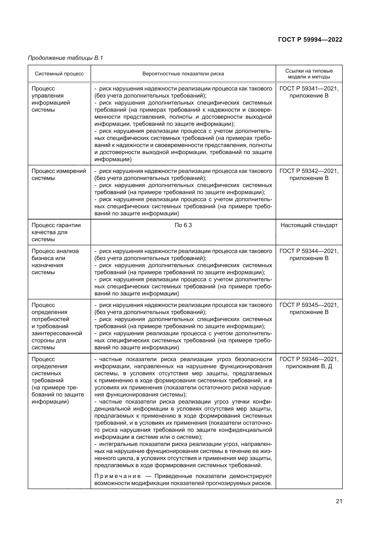 ГОСТ Р 59994-2022