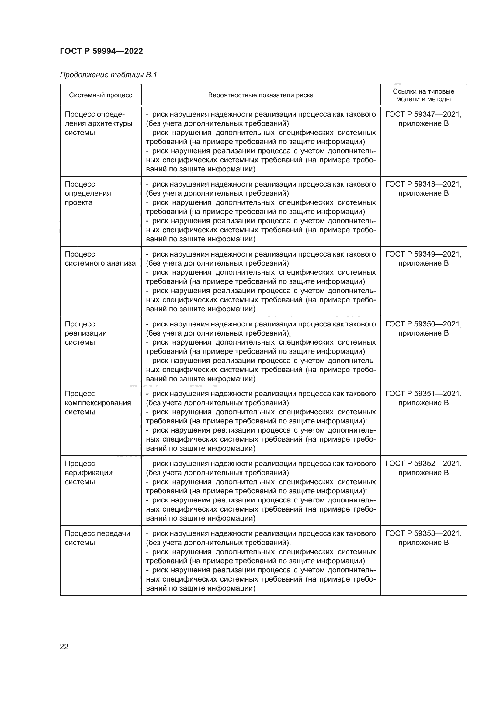 ГОСТ Р 59994-2022
