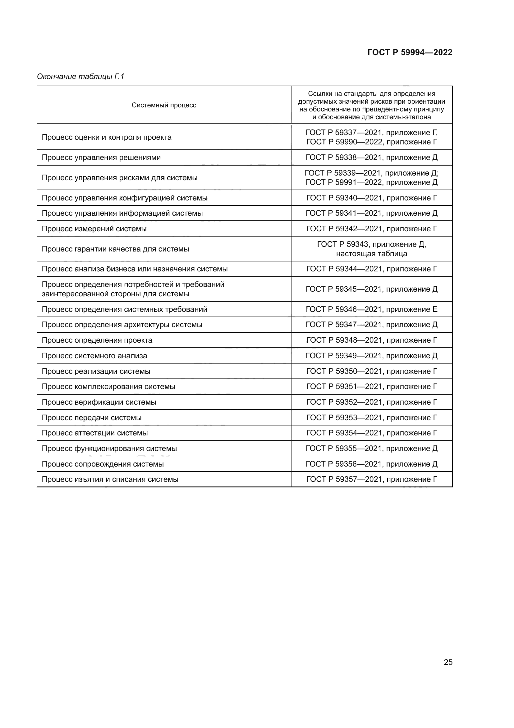 ГОСТ Р 59994-2022