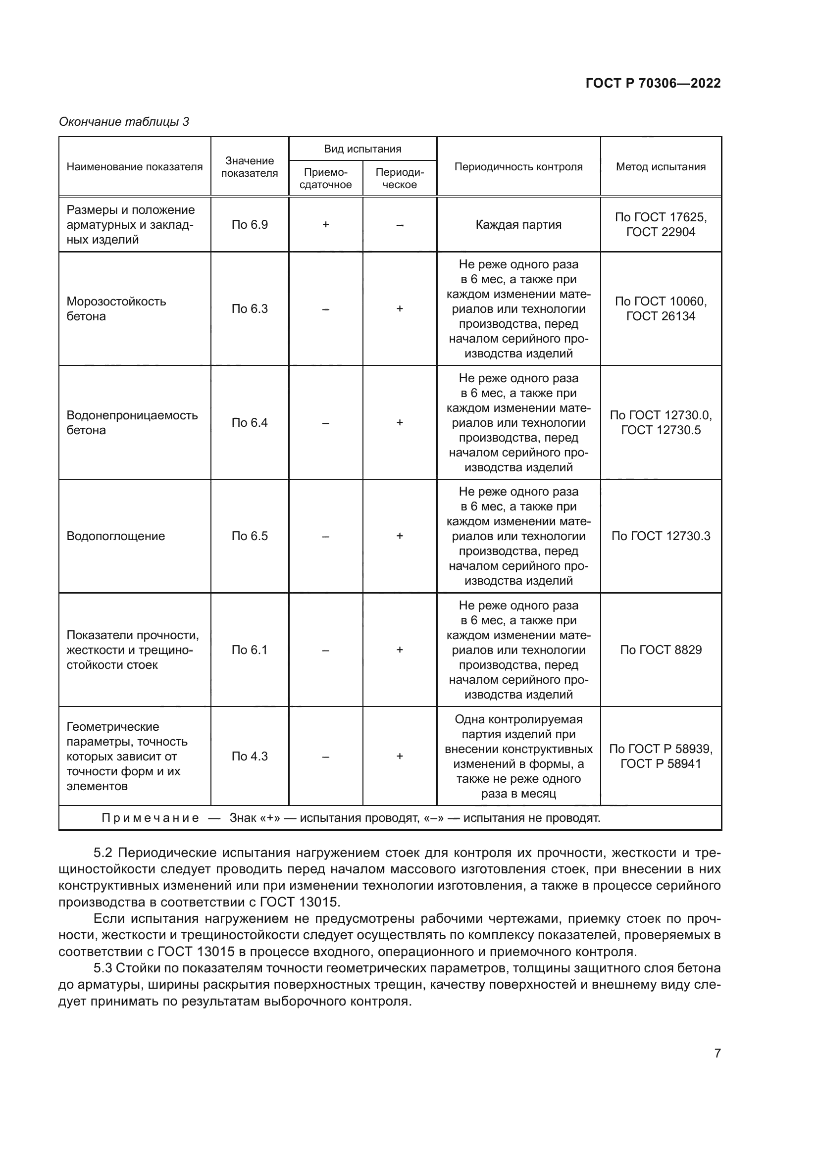 ГОСТ Р 70306-2022