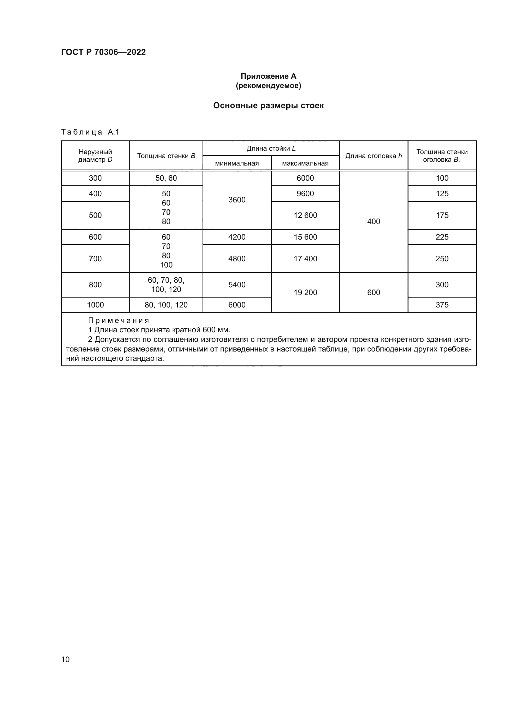 ГОСТ Р 70306-2022