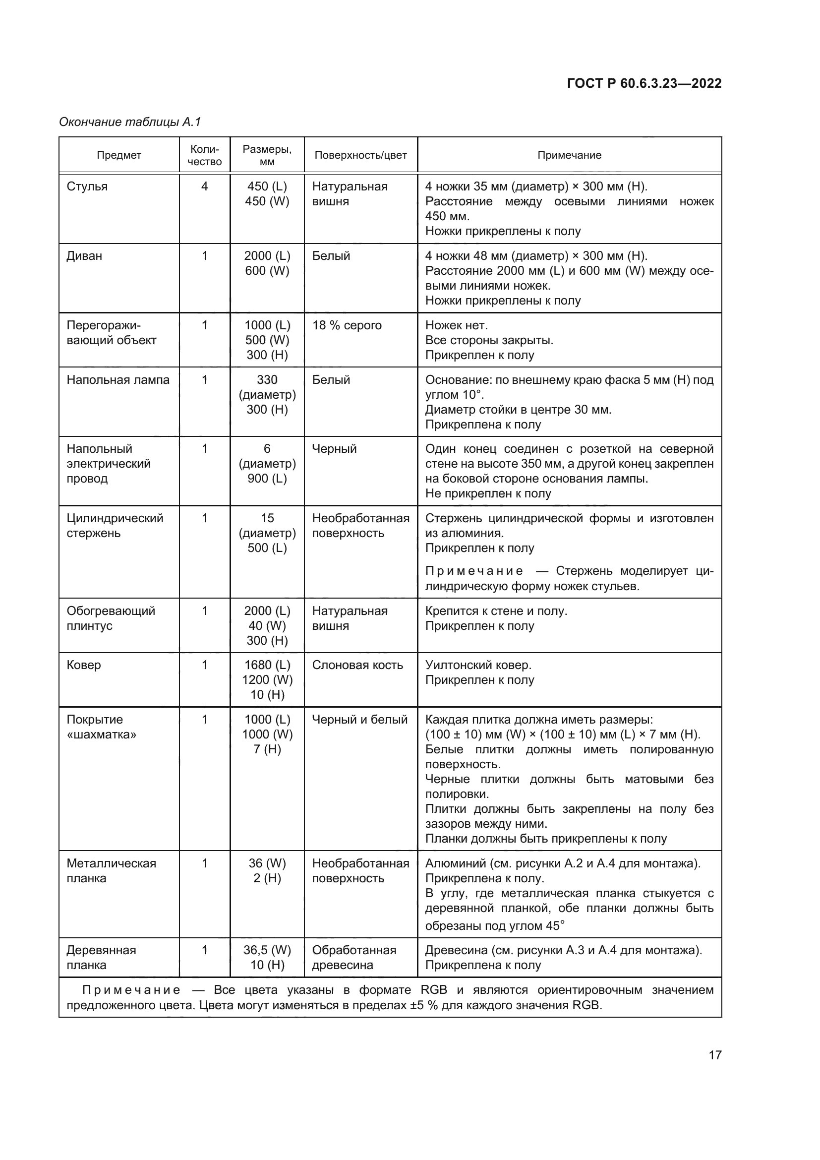 ГОСТ Р 60.6.3.23-2022