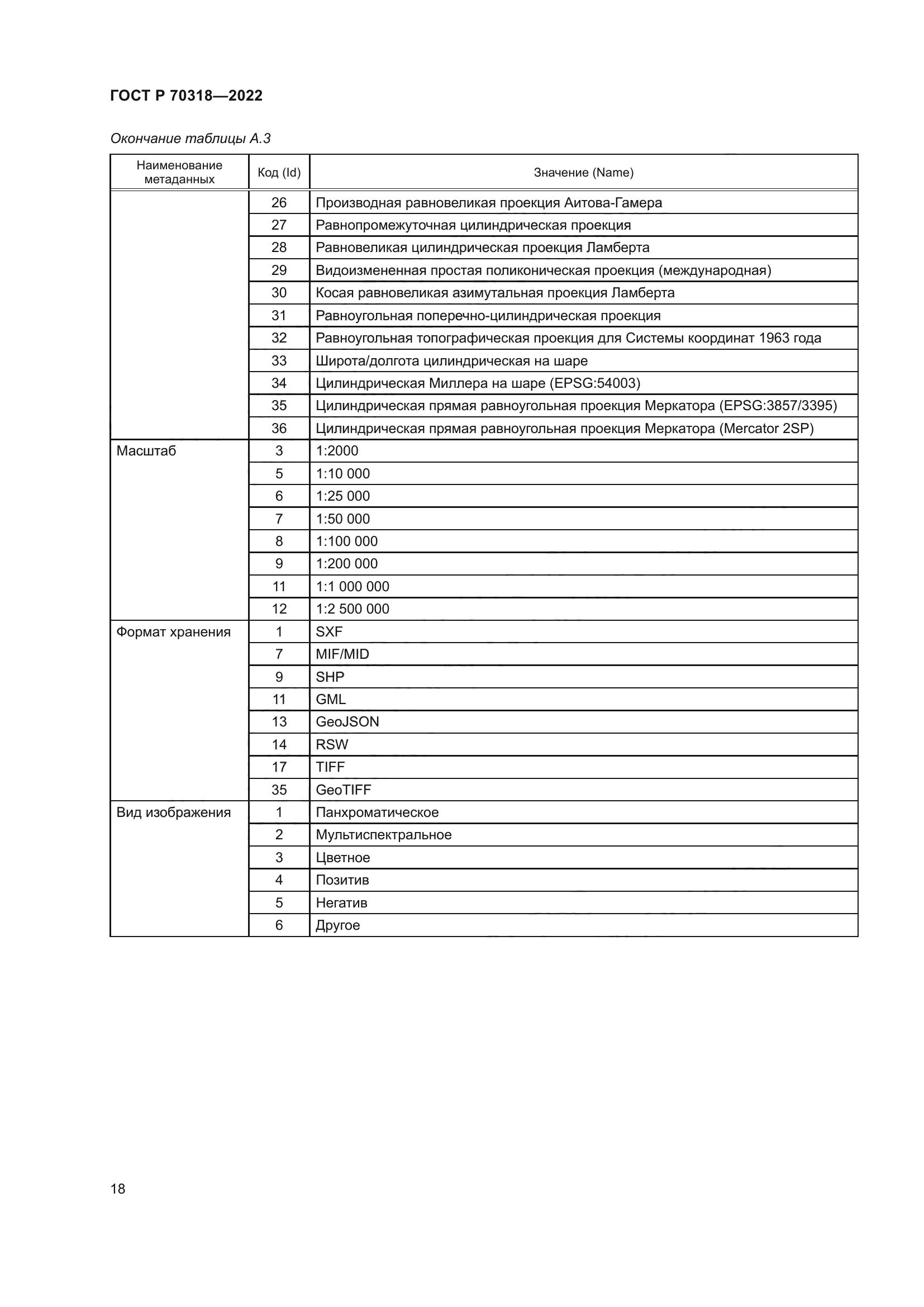 ГОСТ Р 70318-2022