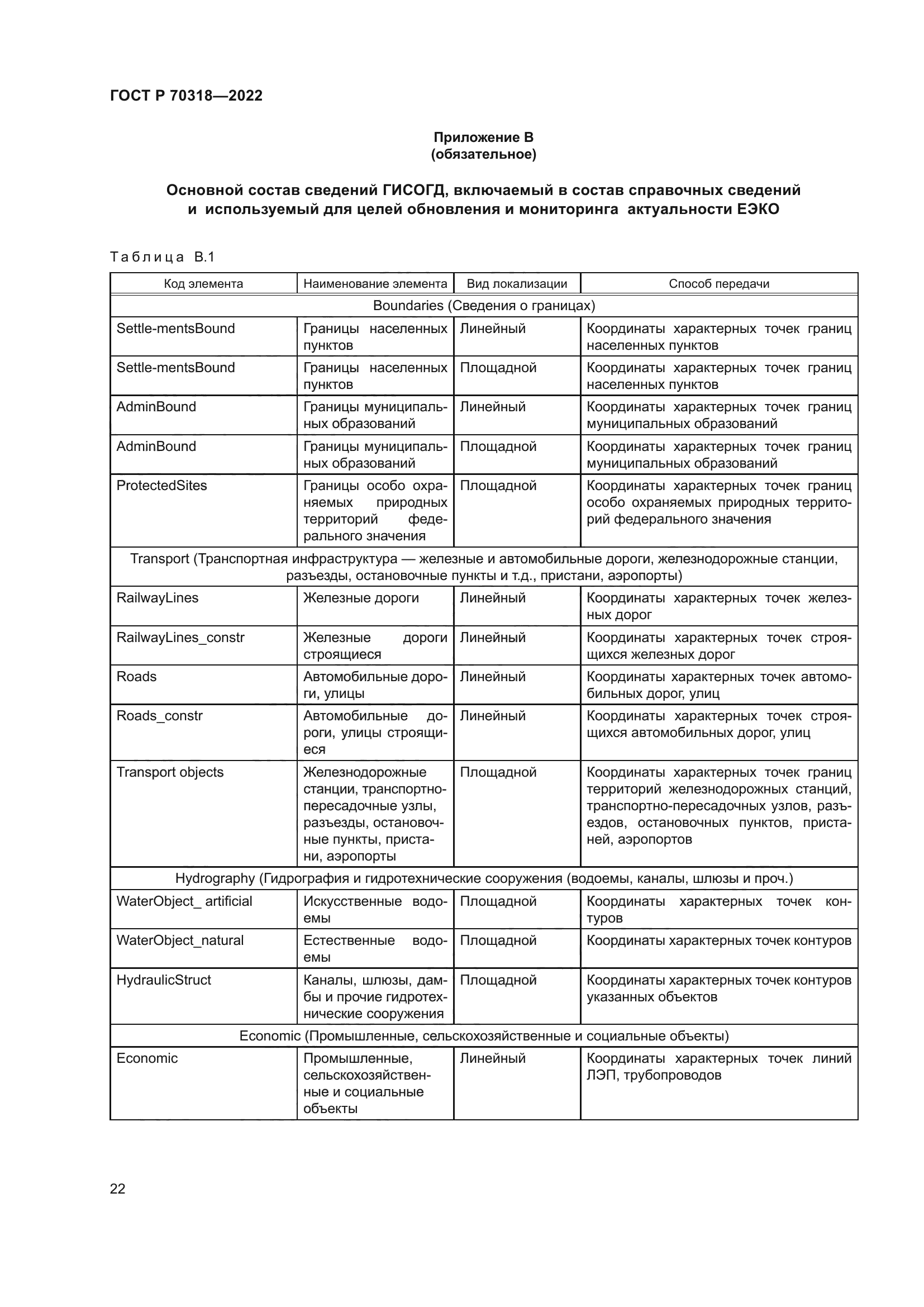ГОСТ Р 70318-2022