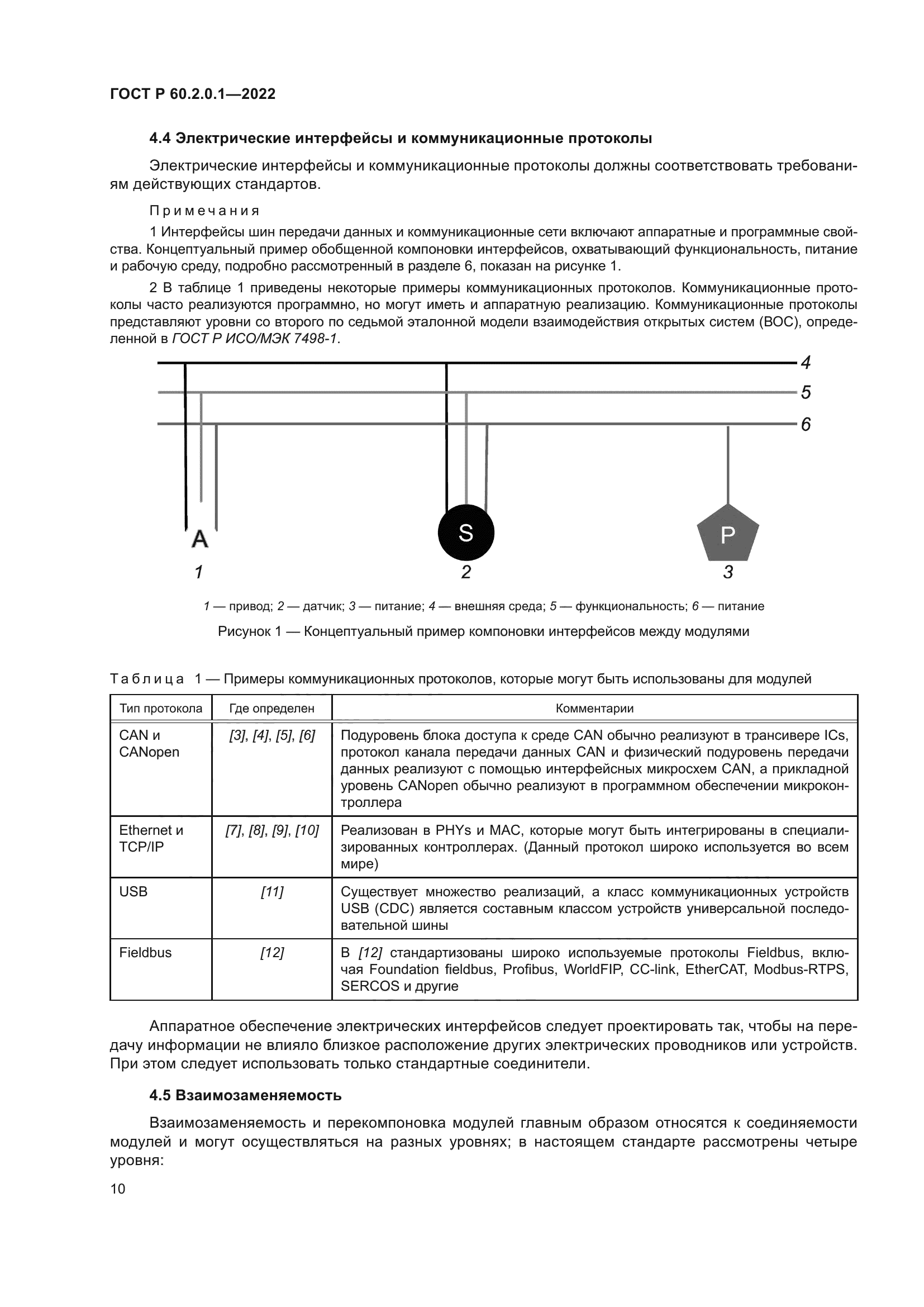 ГОСТ Р 60.2.0.1-2022
