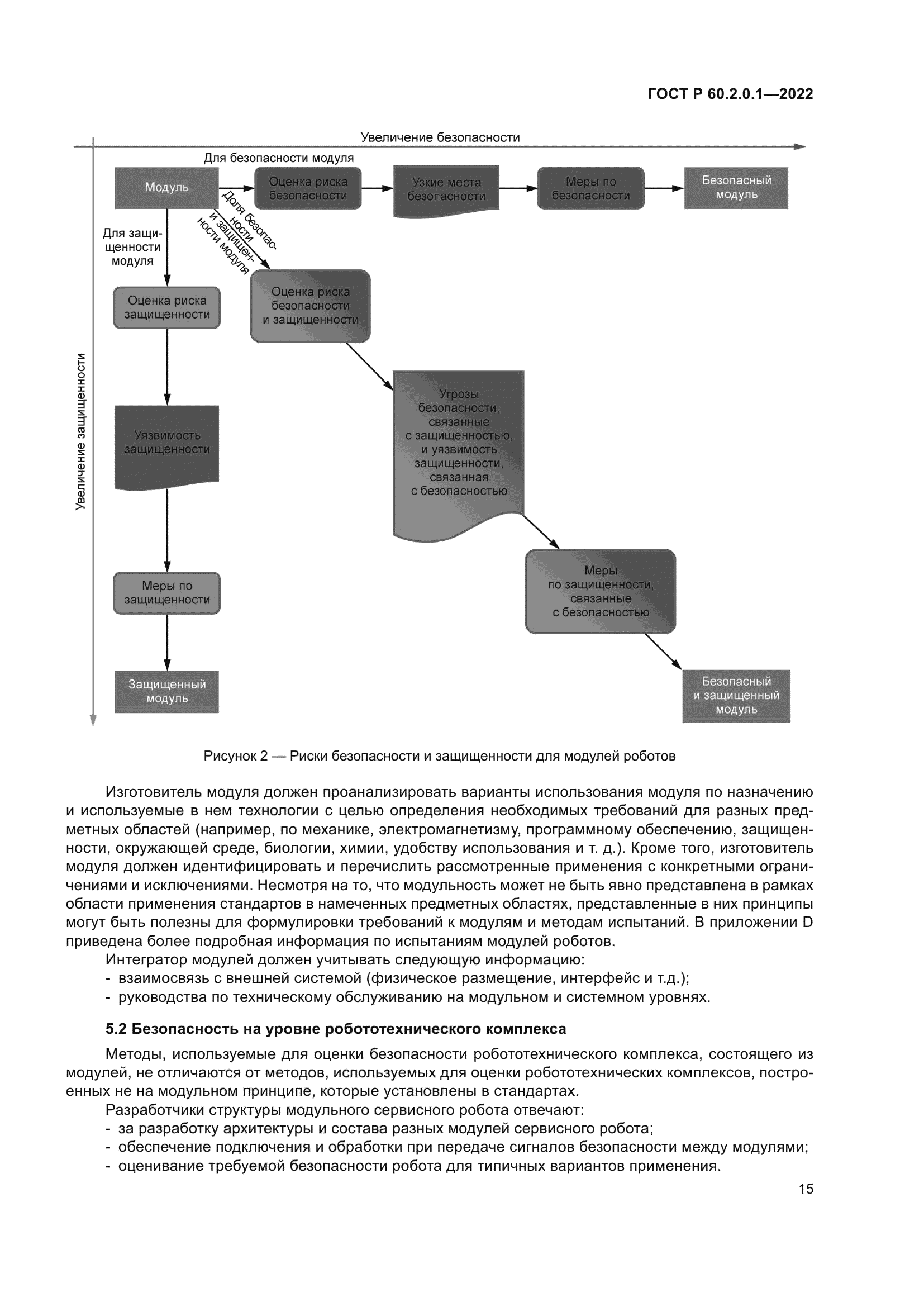 ГОСТ Р 60.2.0.1-2022