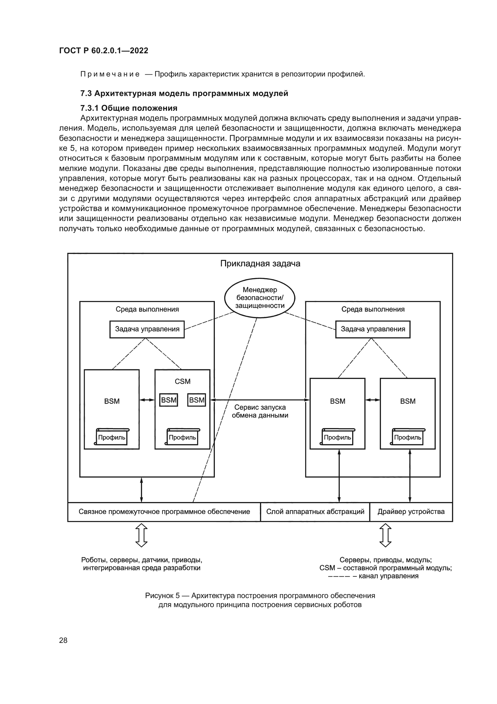 ГОСТ Р 60.2.0.1-2022