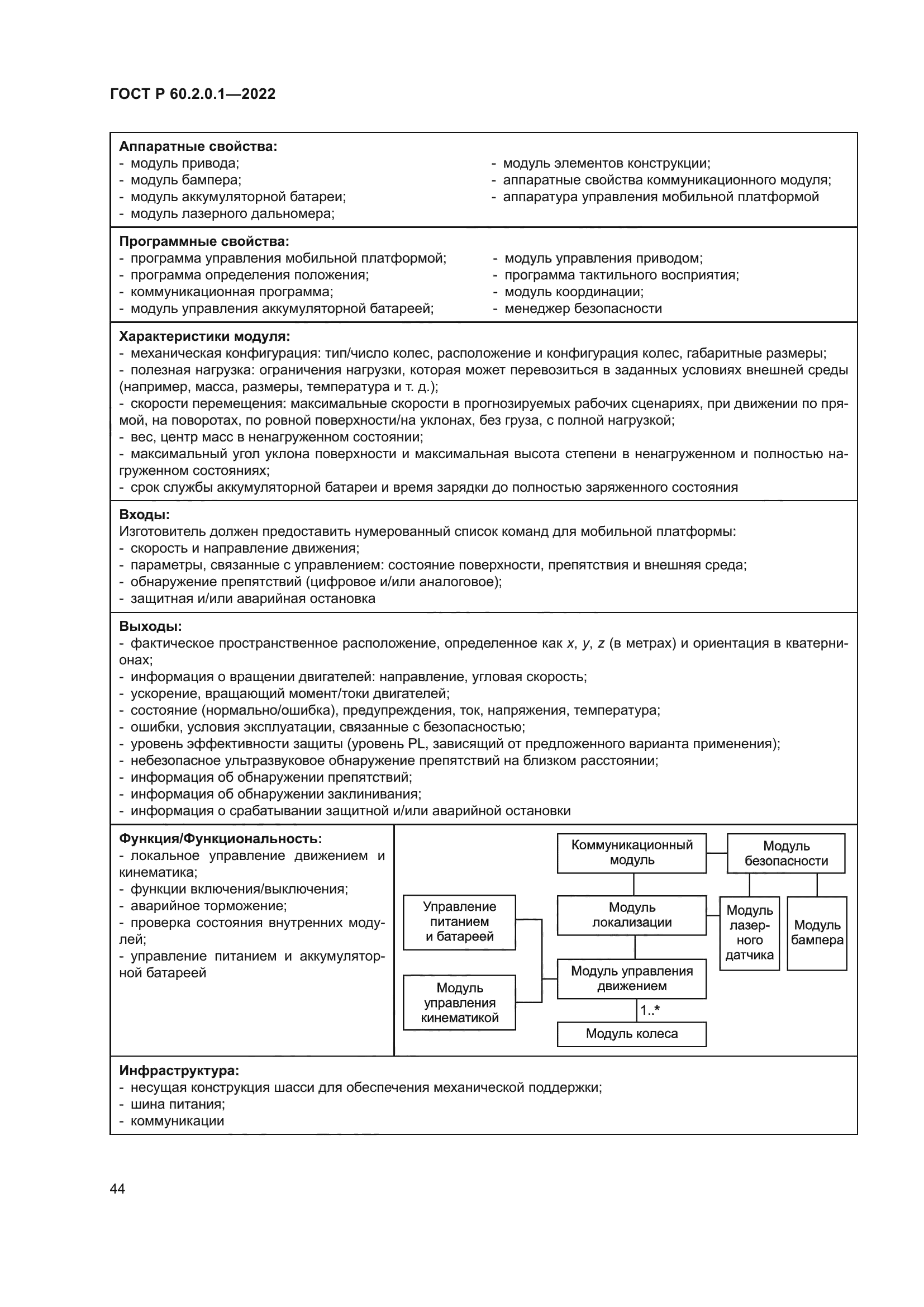 ГОСТ Р 60.2.0.1-2022