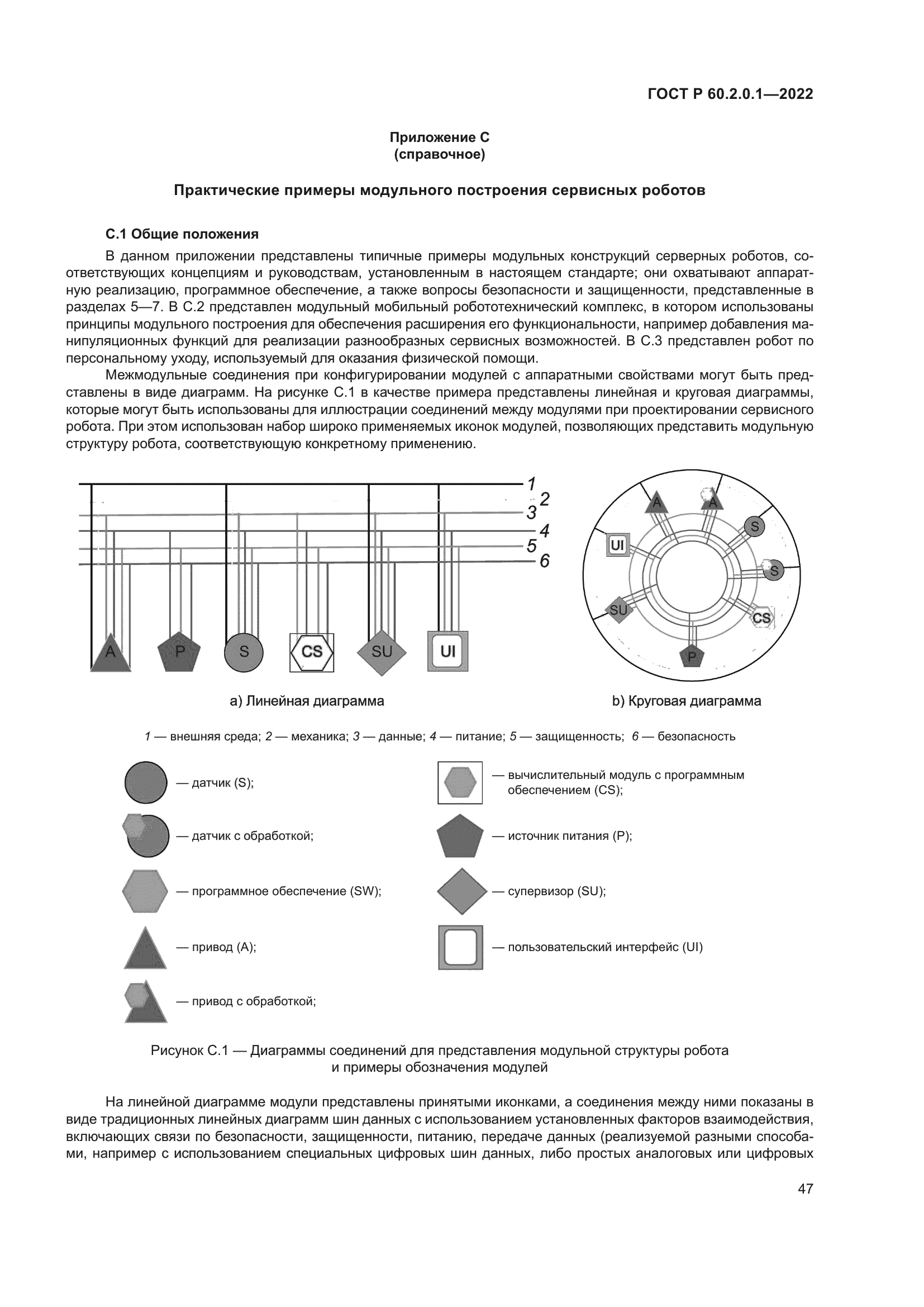 ГОСТ Р 60.2.0.1-2022
