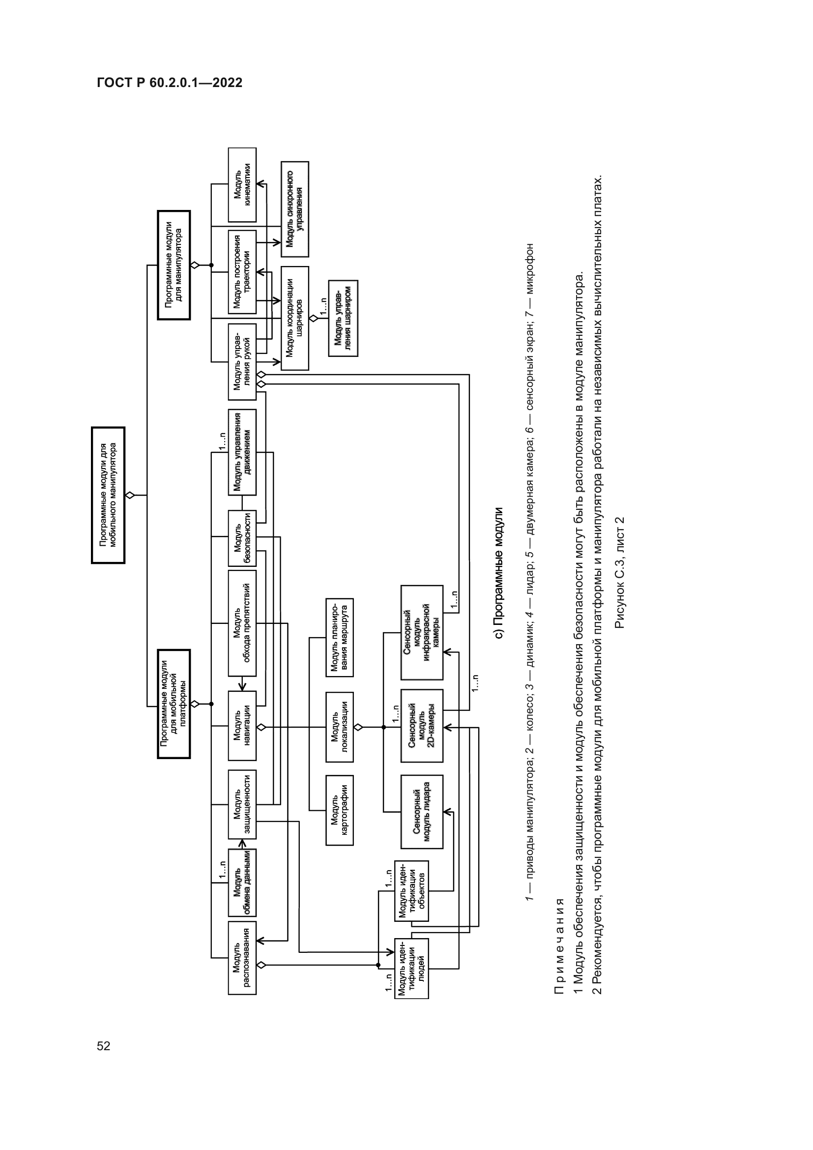 ГОСТ Р 60.2.0.1-2022