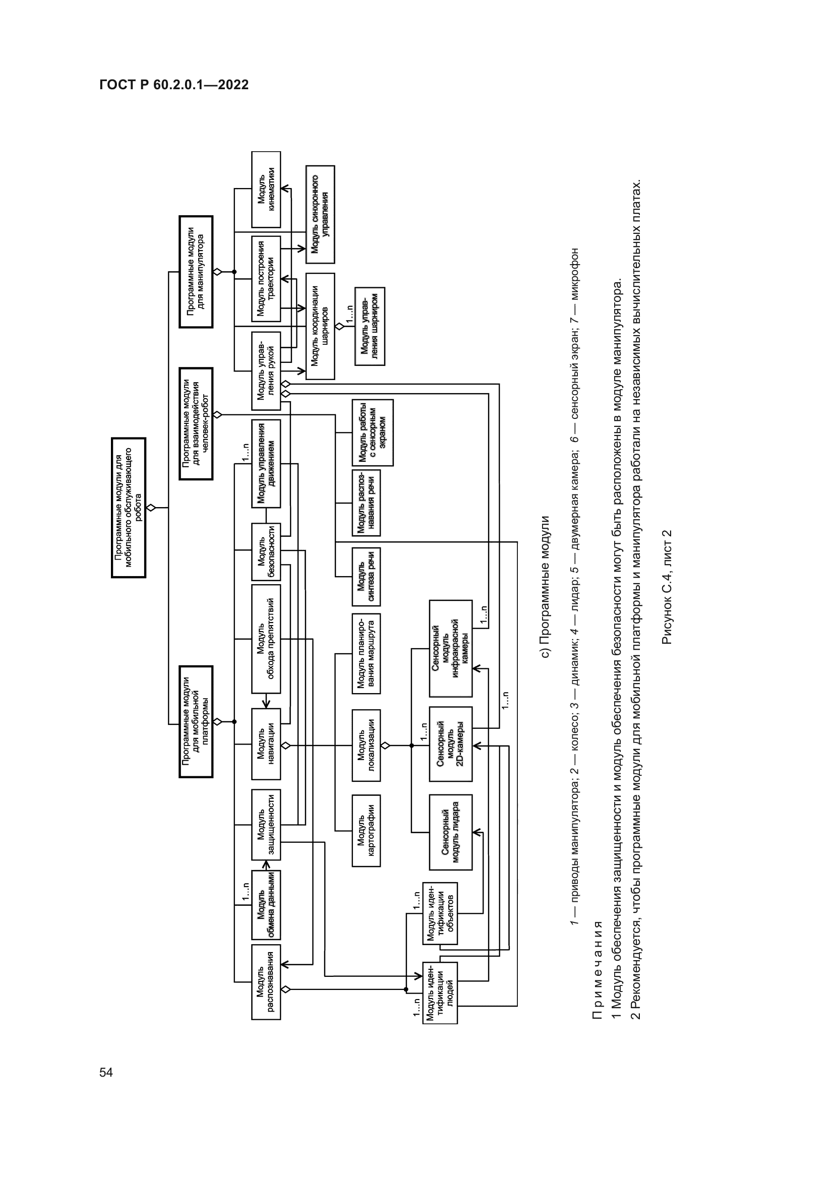 ГОСТ Р 60.2.0.1-2022