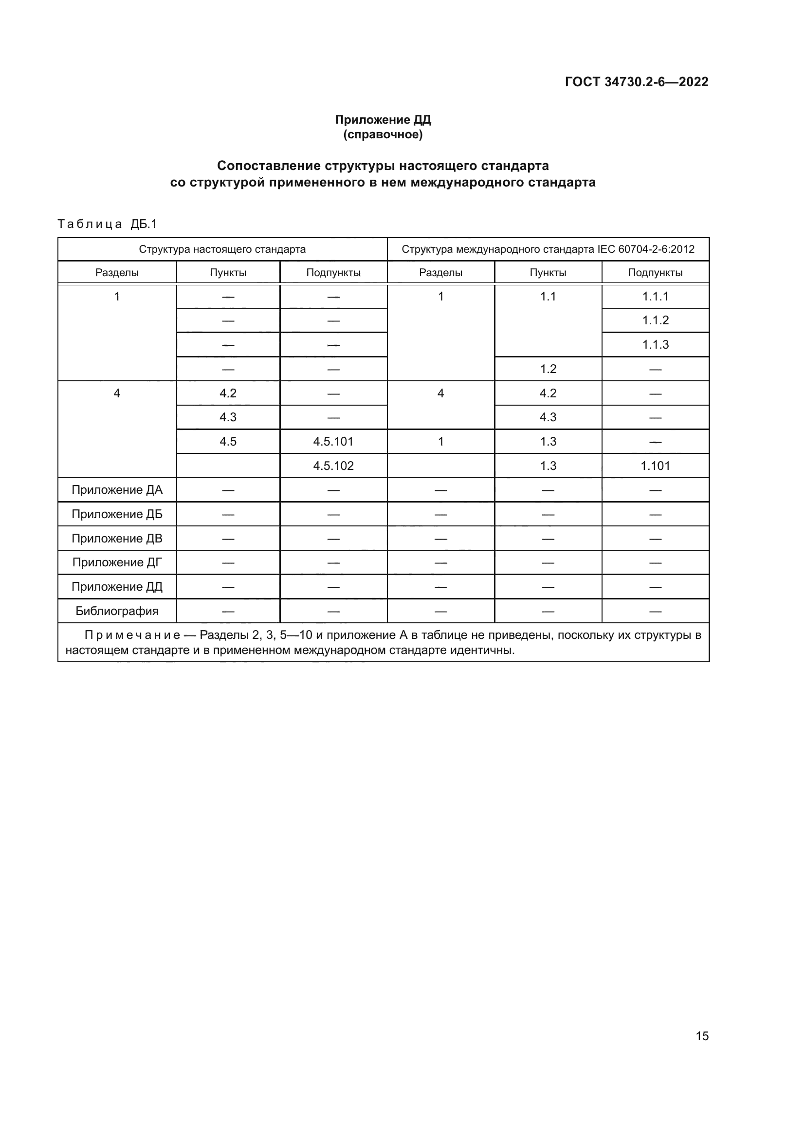 ГОСТ 34730.2-6-2022