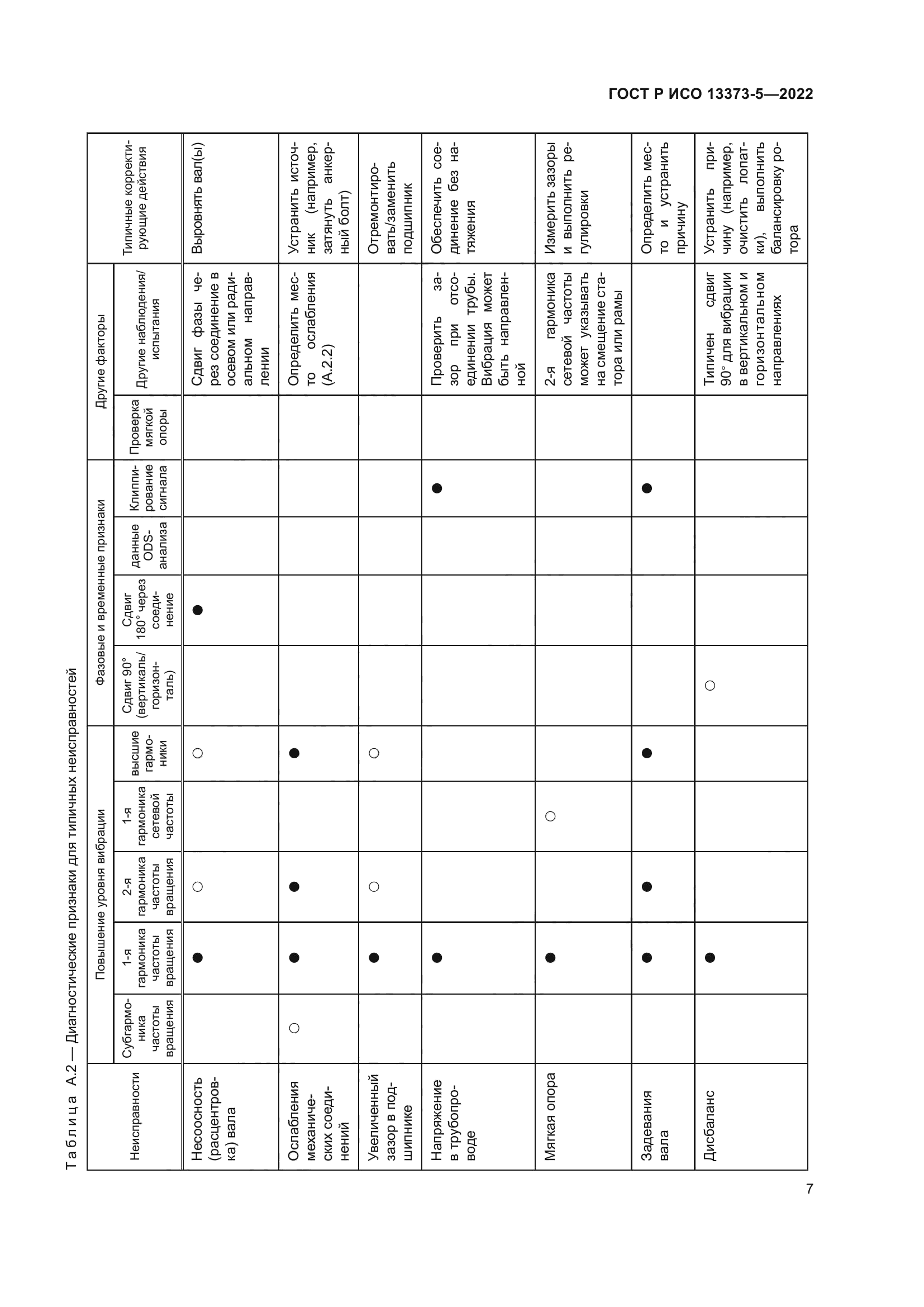 ГОСТ Р ИСО 13373-5-2022