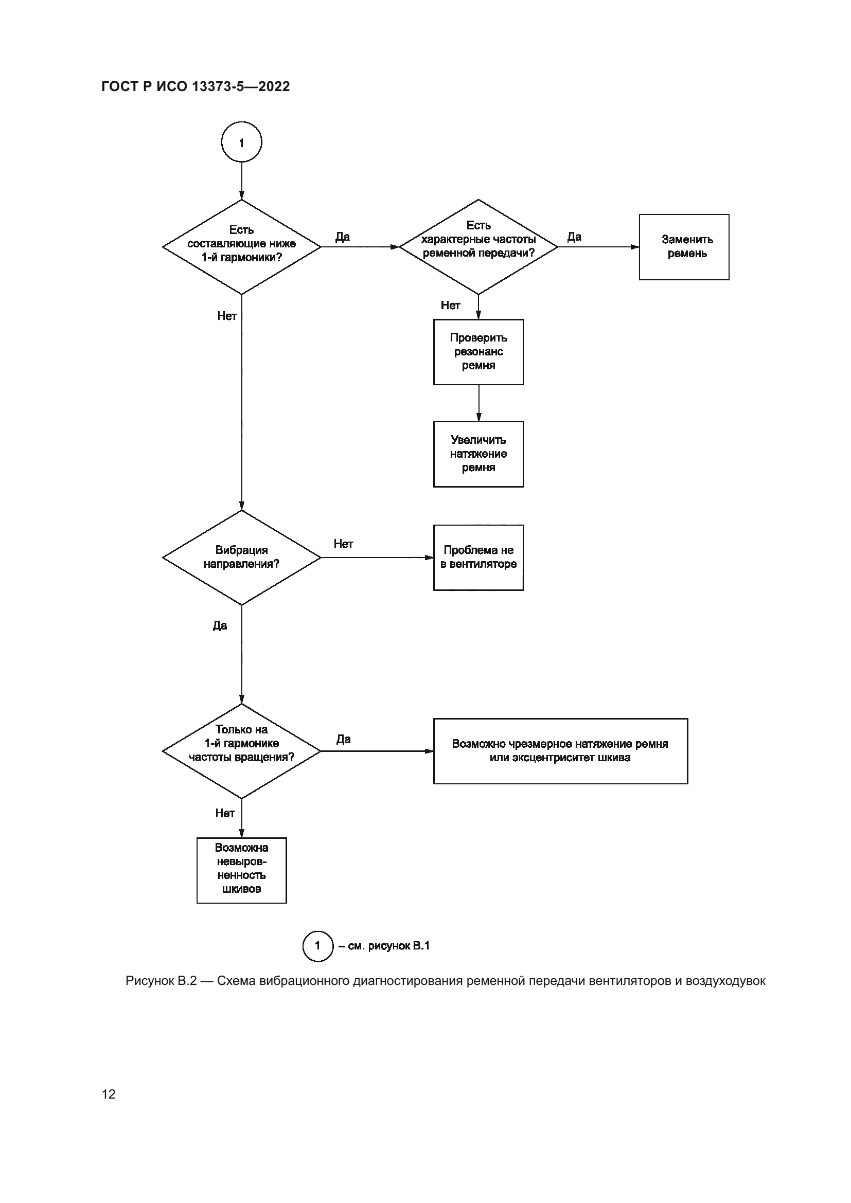 ГОСТ Р ИСО 13373-5-2022
