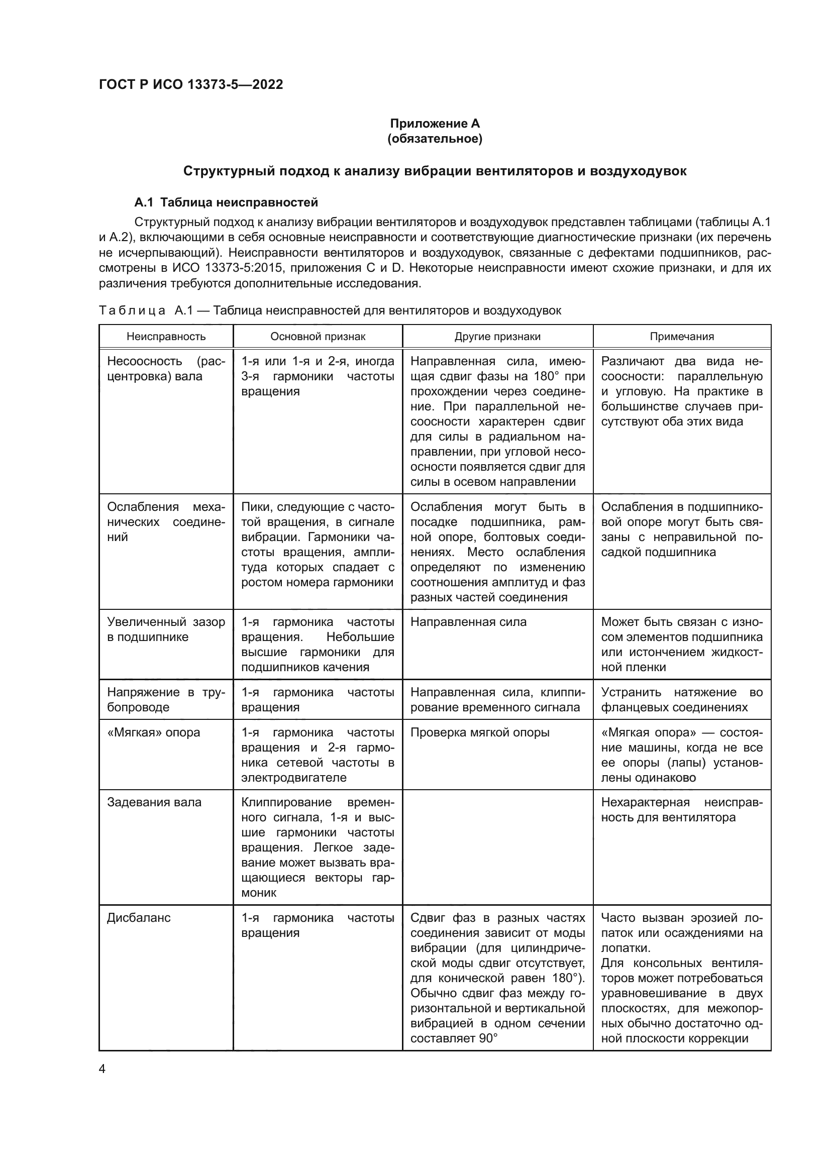 ГОСТ Р ИСО 13373-5-2022