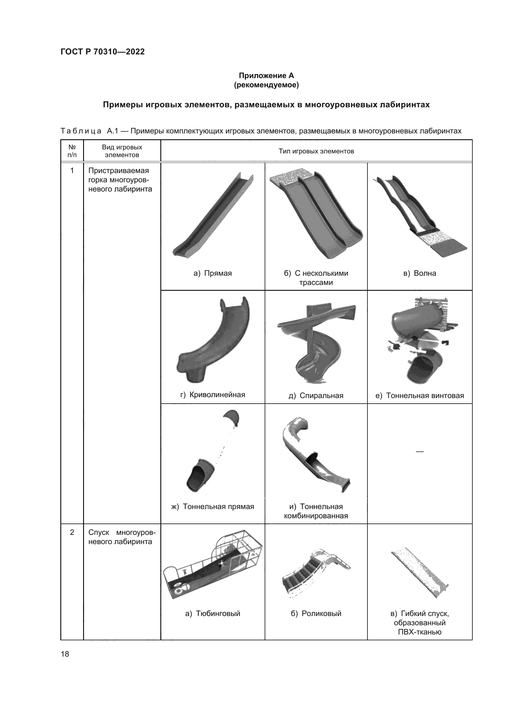 ГОСТ Р 70310-2022
