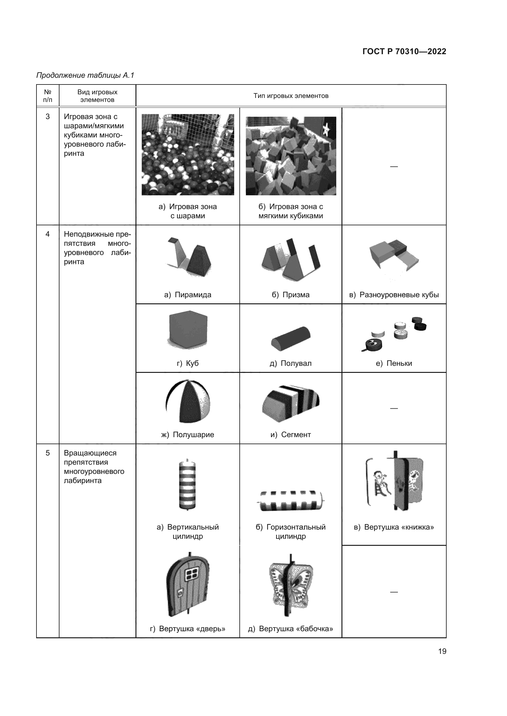 ГОСТ Р 70310-2022