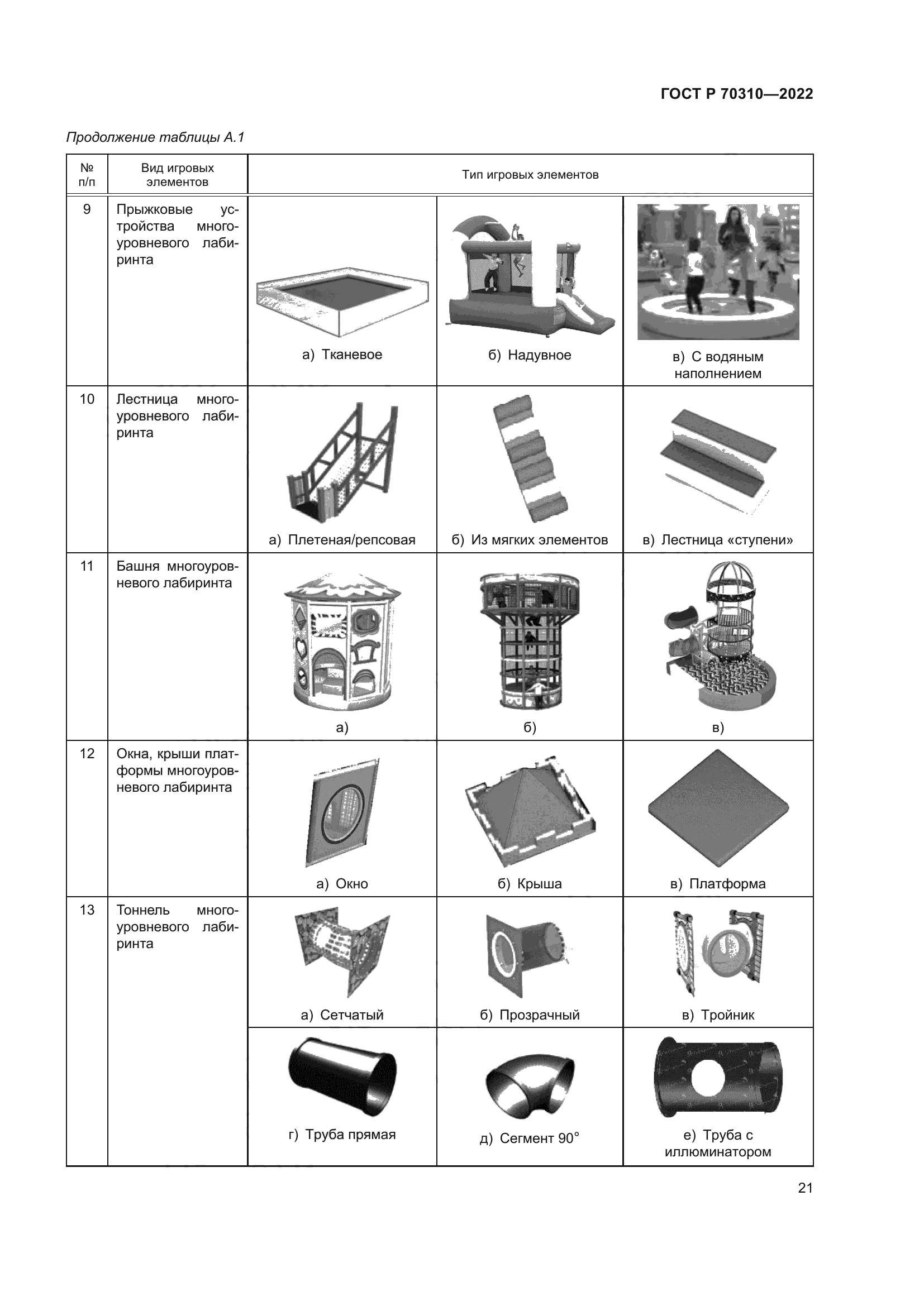 ГОСТ Р 70310-2022