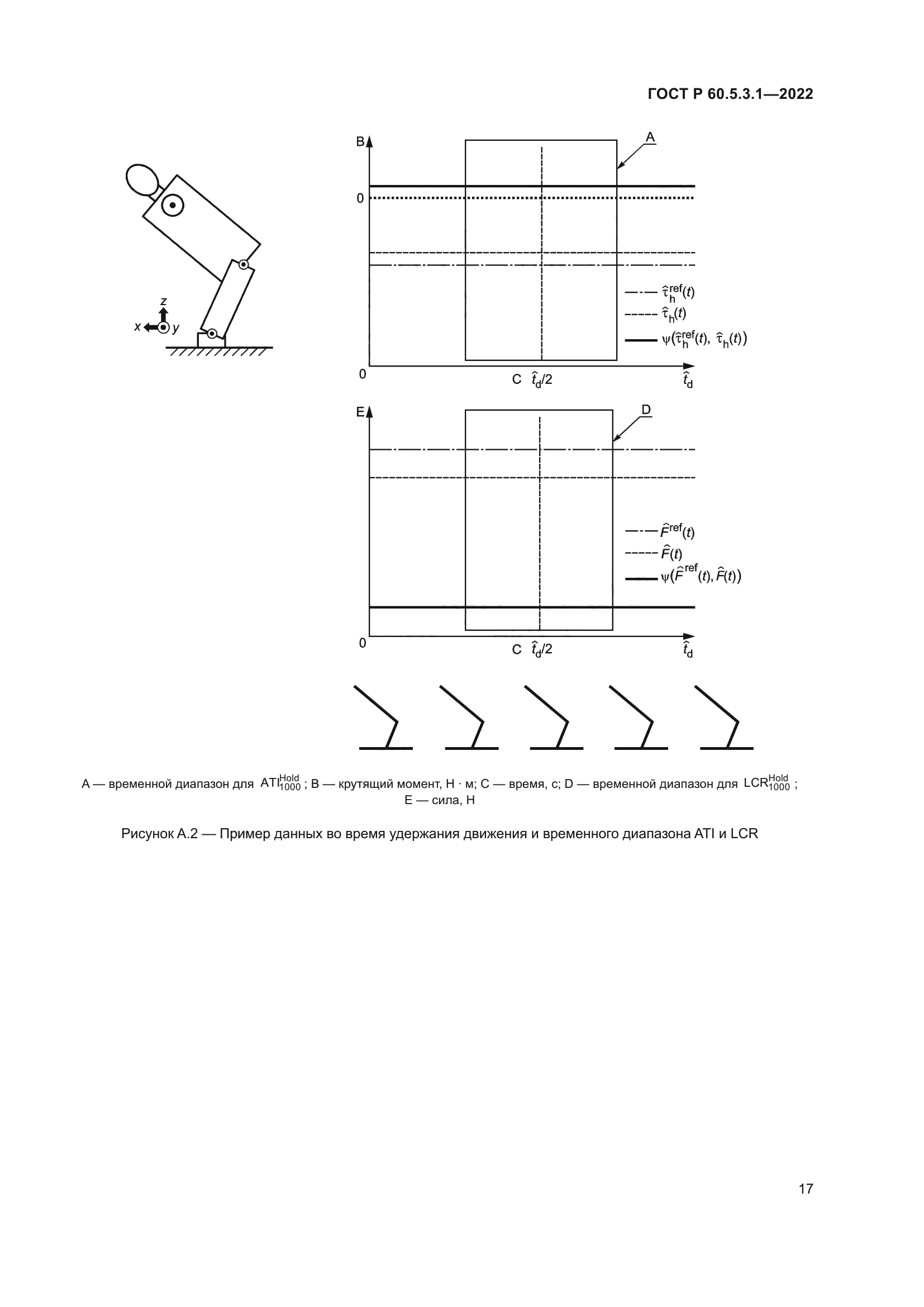 ГОСТ Р 60.5.3.1-2022