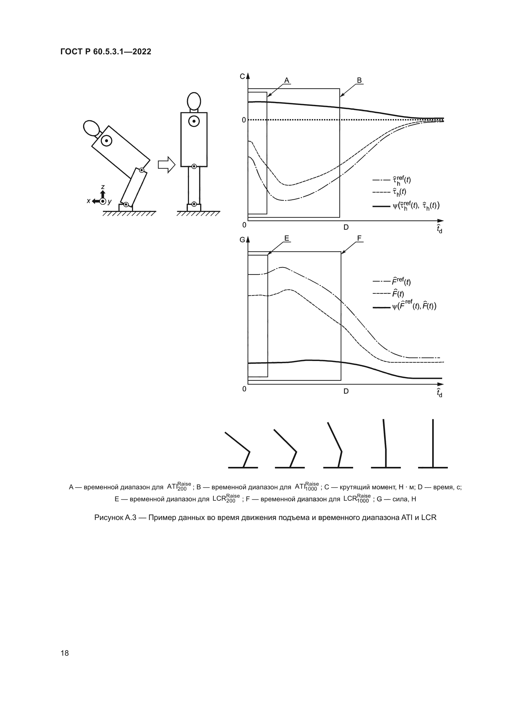 ГОСТ Р 60.5.3.1-2022